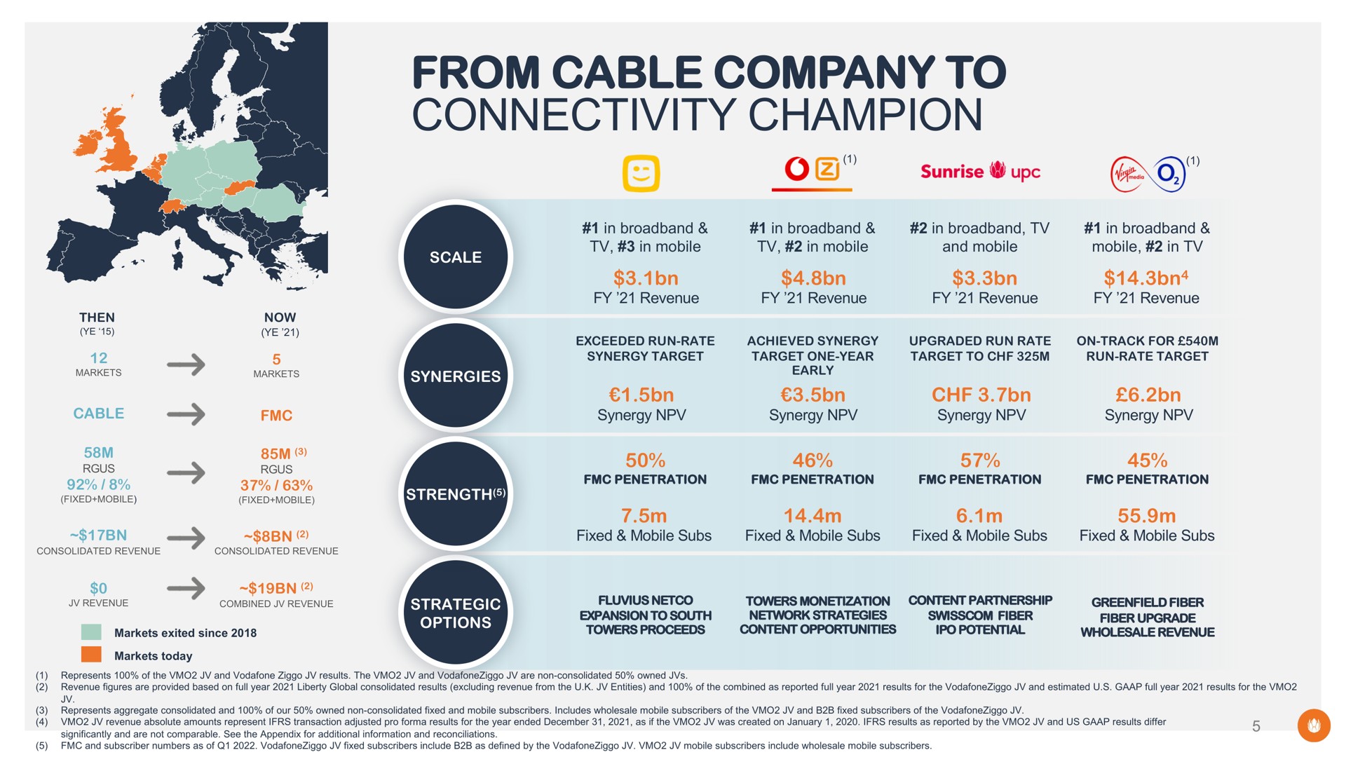 from cable company to connectivity champion south expansion | Liberty Global