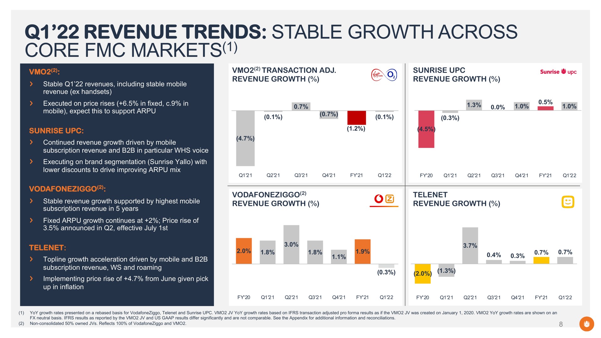 revenue trends stable growth across core markets | Liberty Global