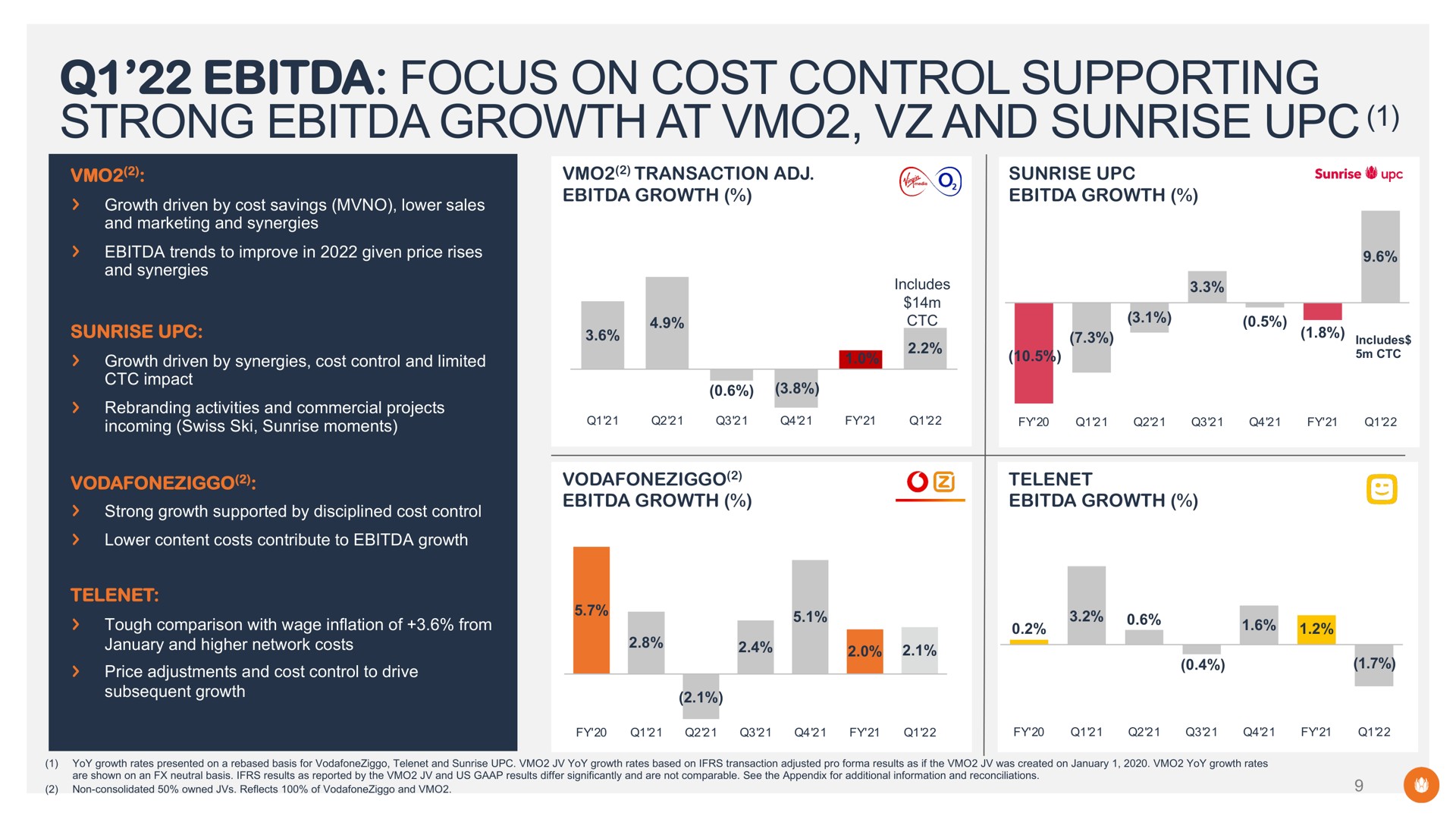 focus on cost control supporting strong growth at and sunrise | Liberty Global