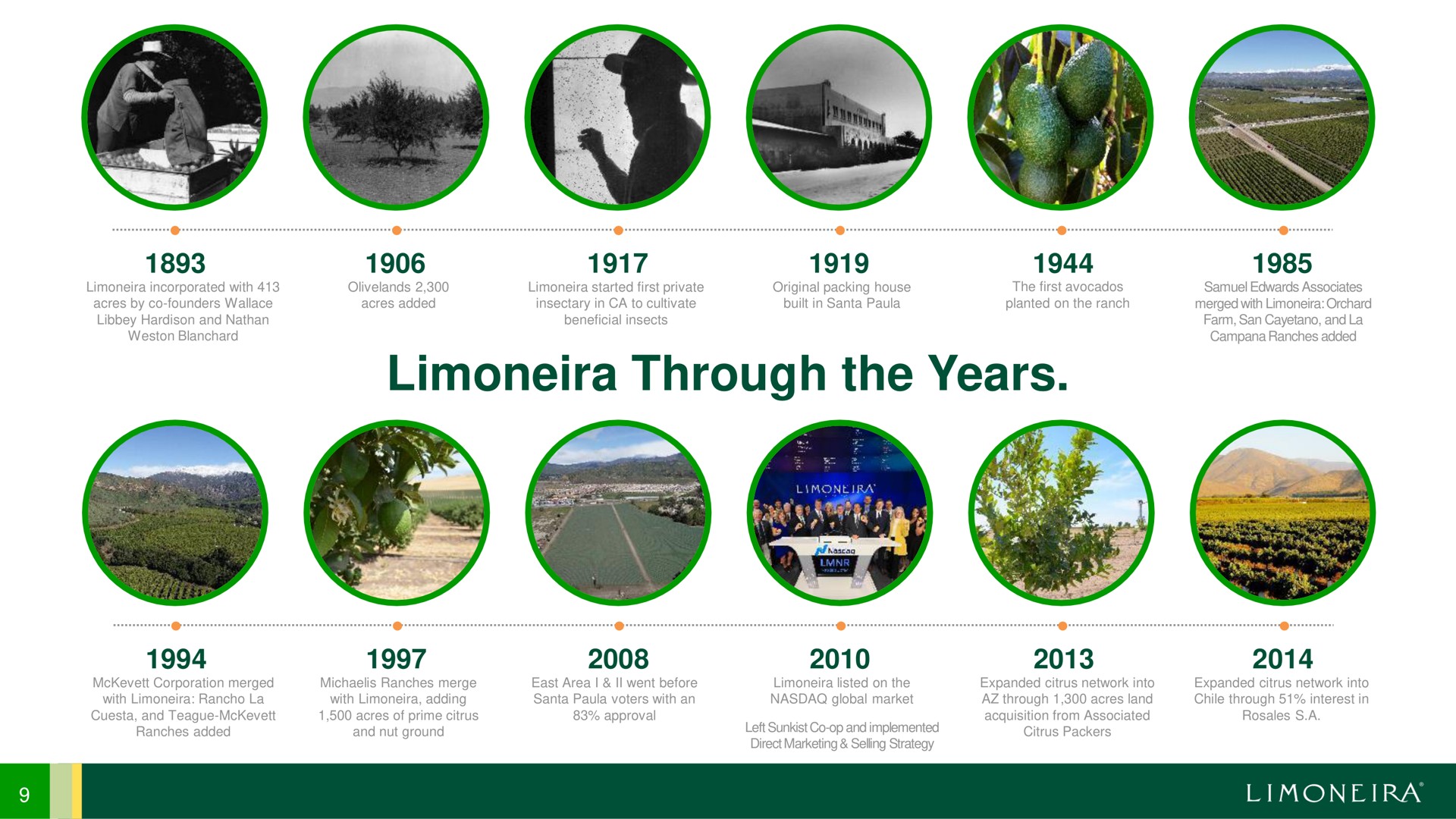 through the years | Limoneira