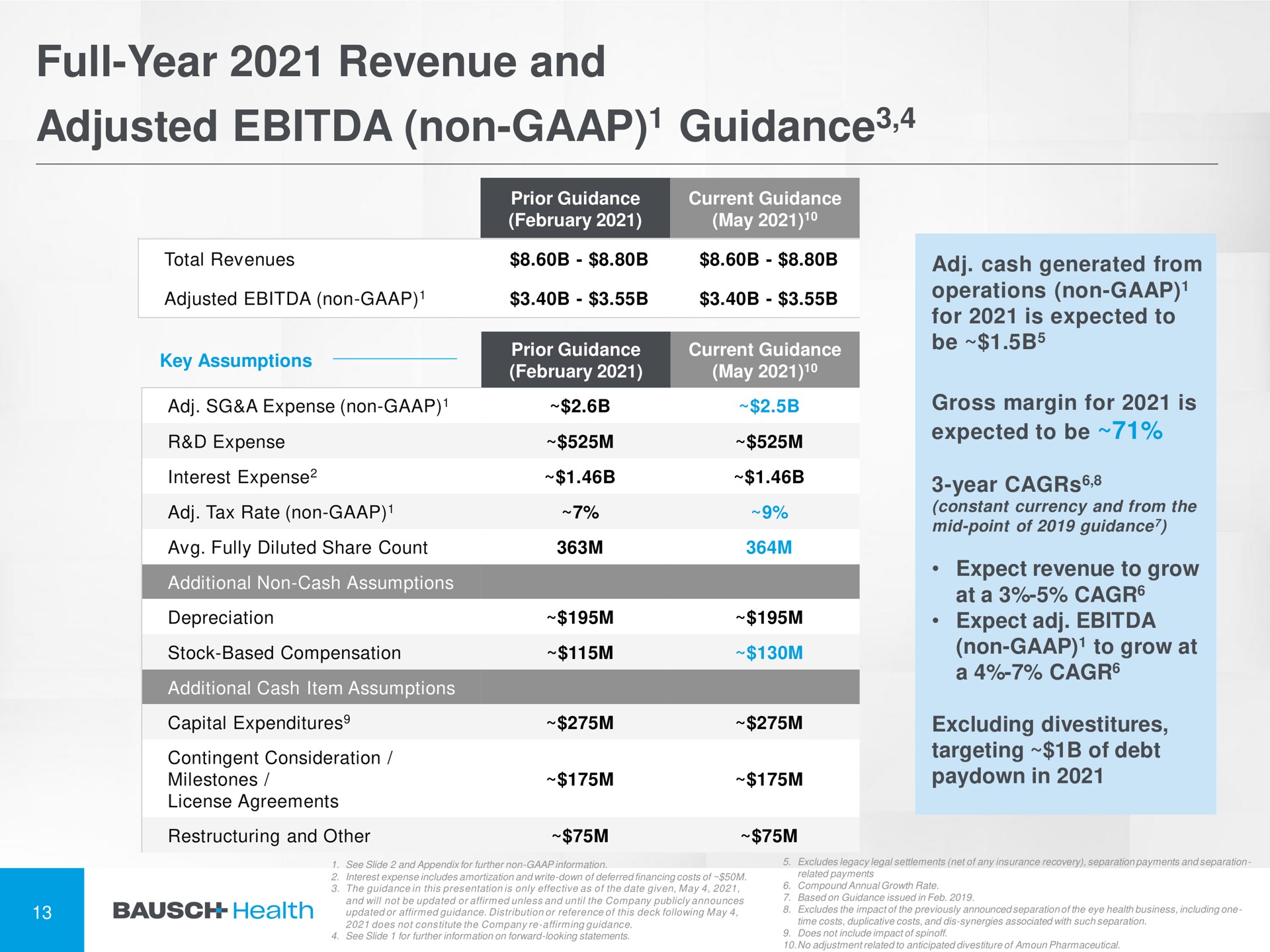 full year revenue and adjusted non guidance guidance at a | Bausch Health Companies