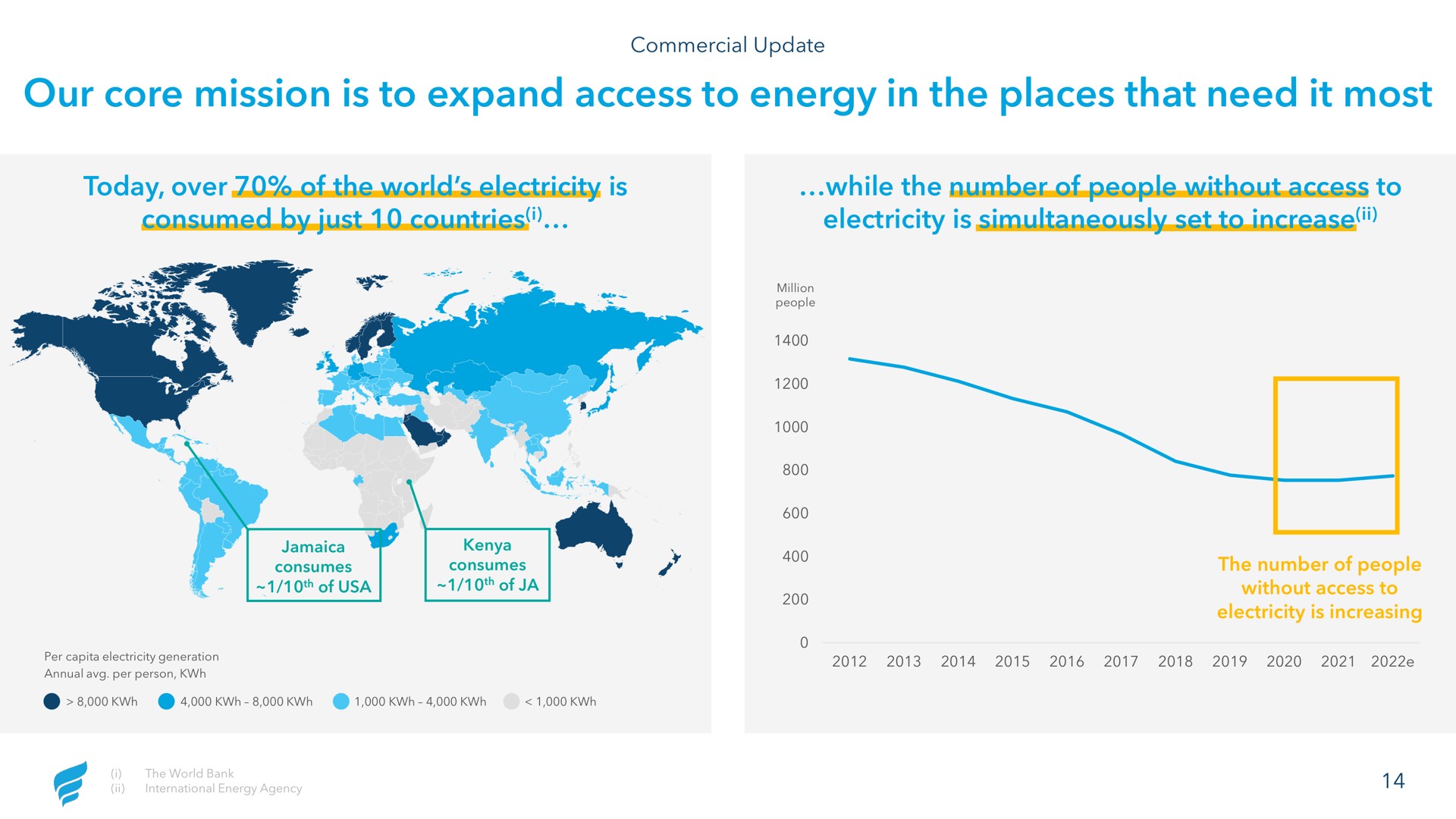our core mission is to expand access to energy in the places that need it most | NewFortress Energy