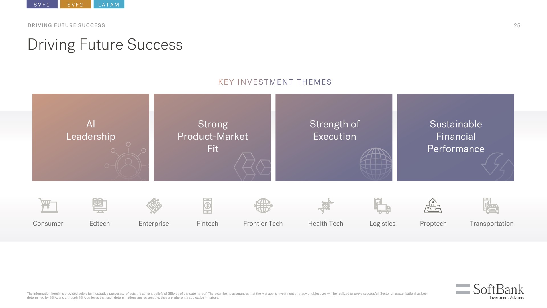 driving future success i leadership strong product market fit strength of execution sustainable financial performance an | SoftBank