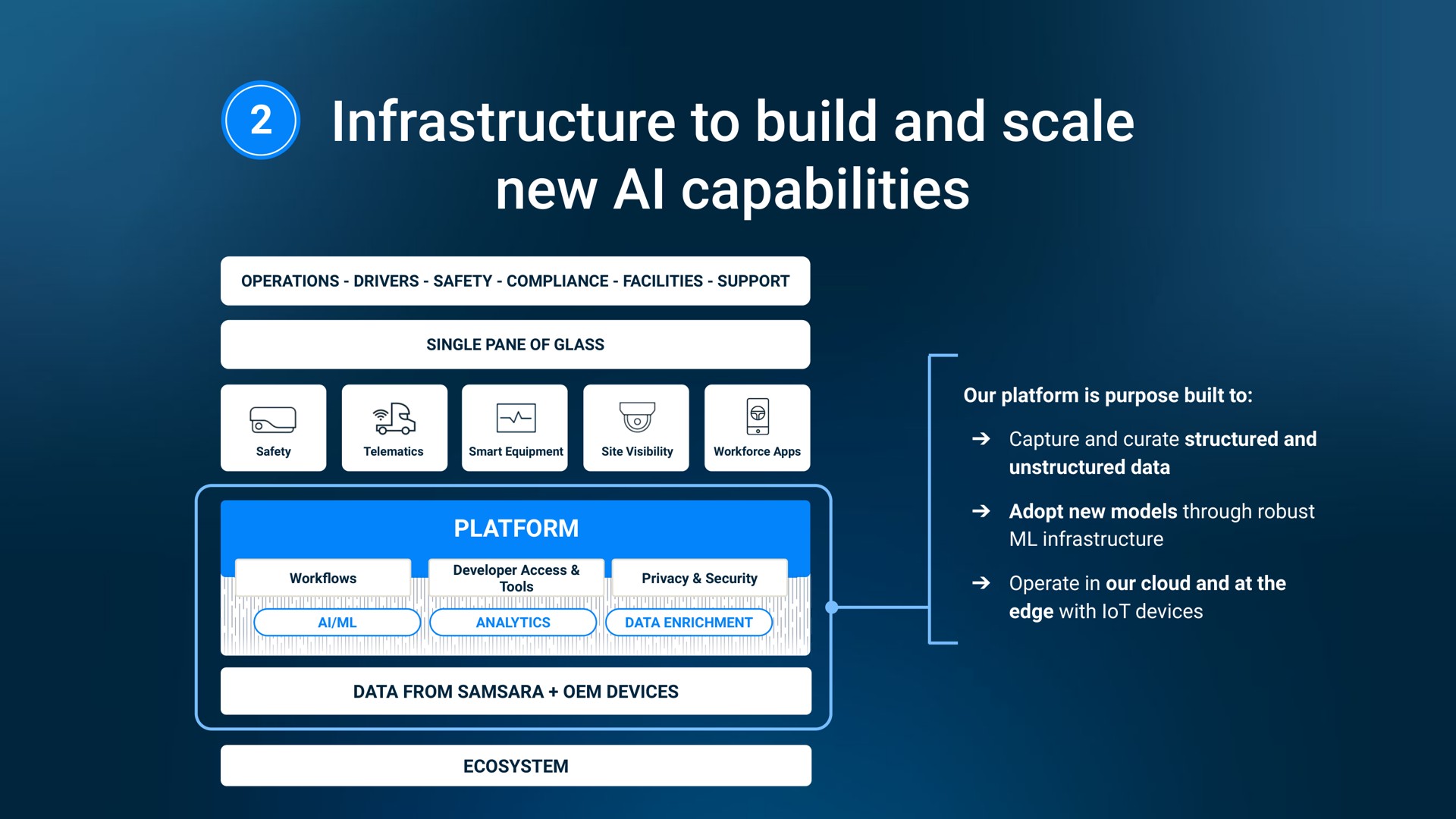 infrastructure to build and scale new capabilities a | Samsara