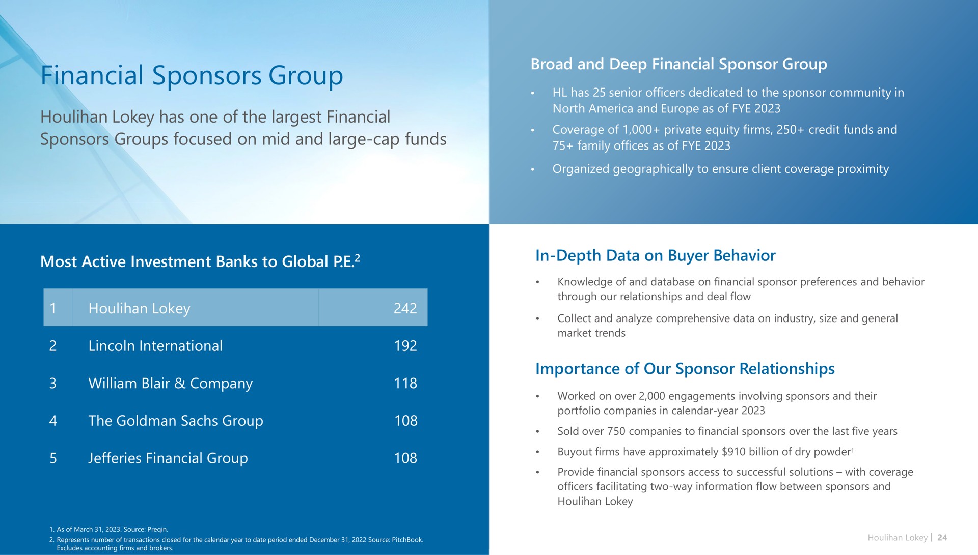 financial sponsors group has one of the financial sponsors groups focused on mid and large cap funds importance our sponsor relationships | Houlihan Lokey