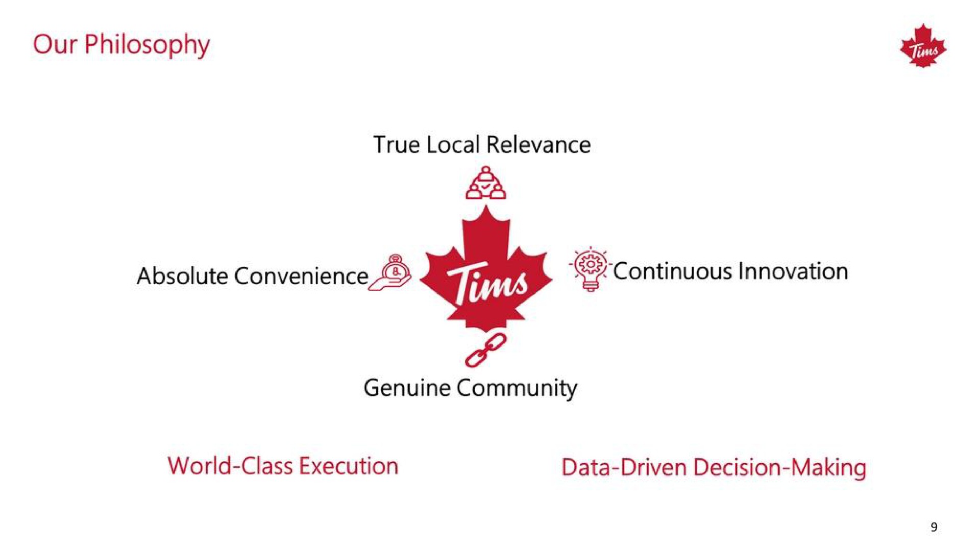 our philosophy genuine community world class execution data driven decision making | Tim Hortons China