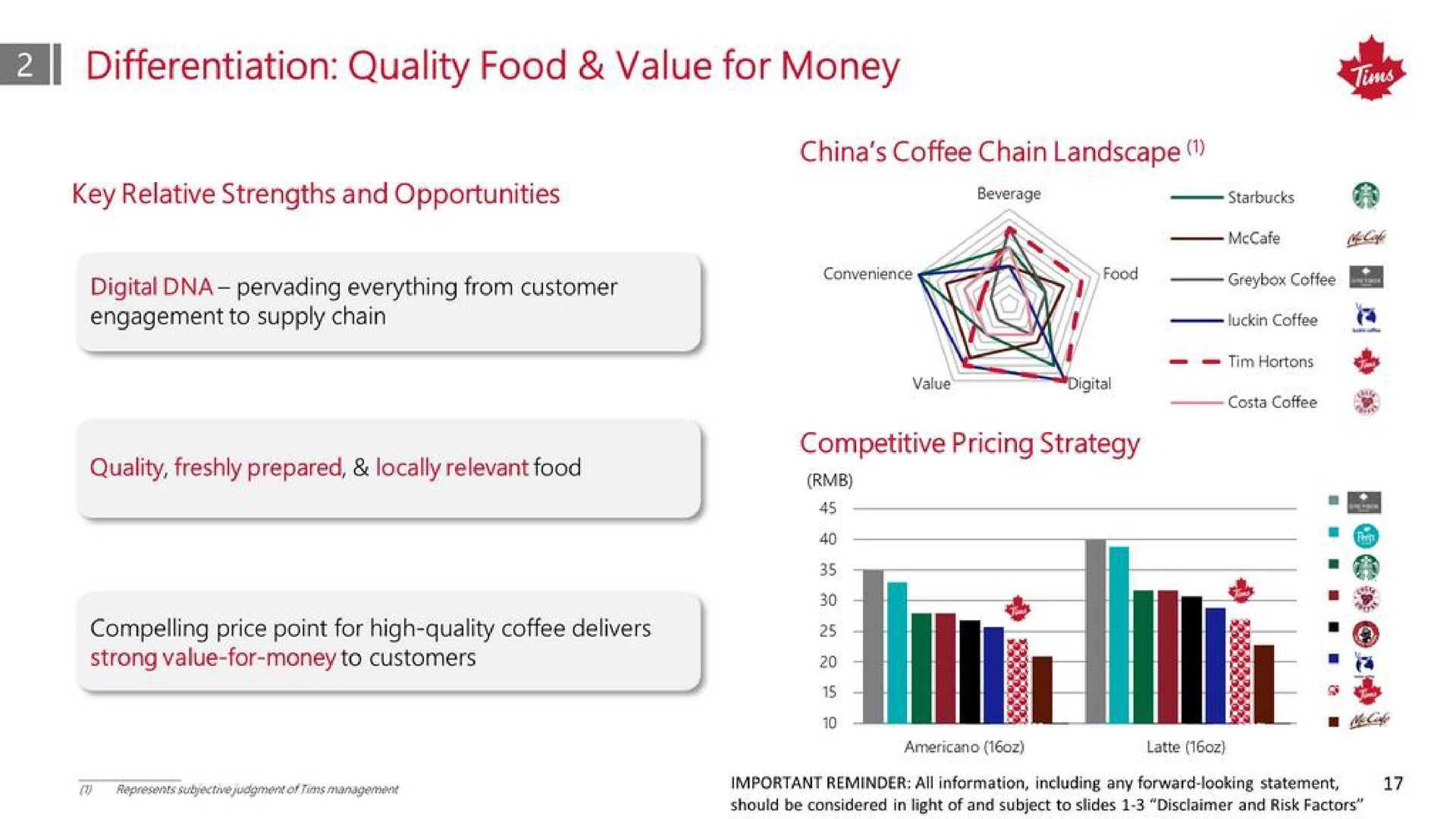 differentiation quality food value for money | Tim Hortons China