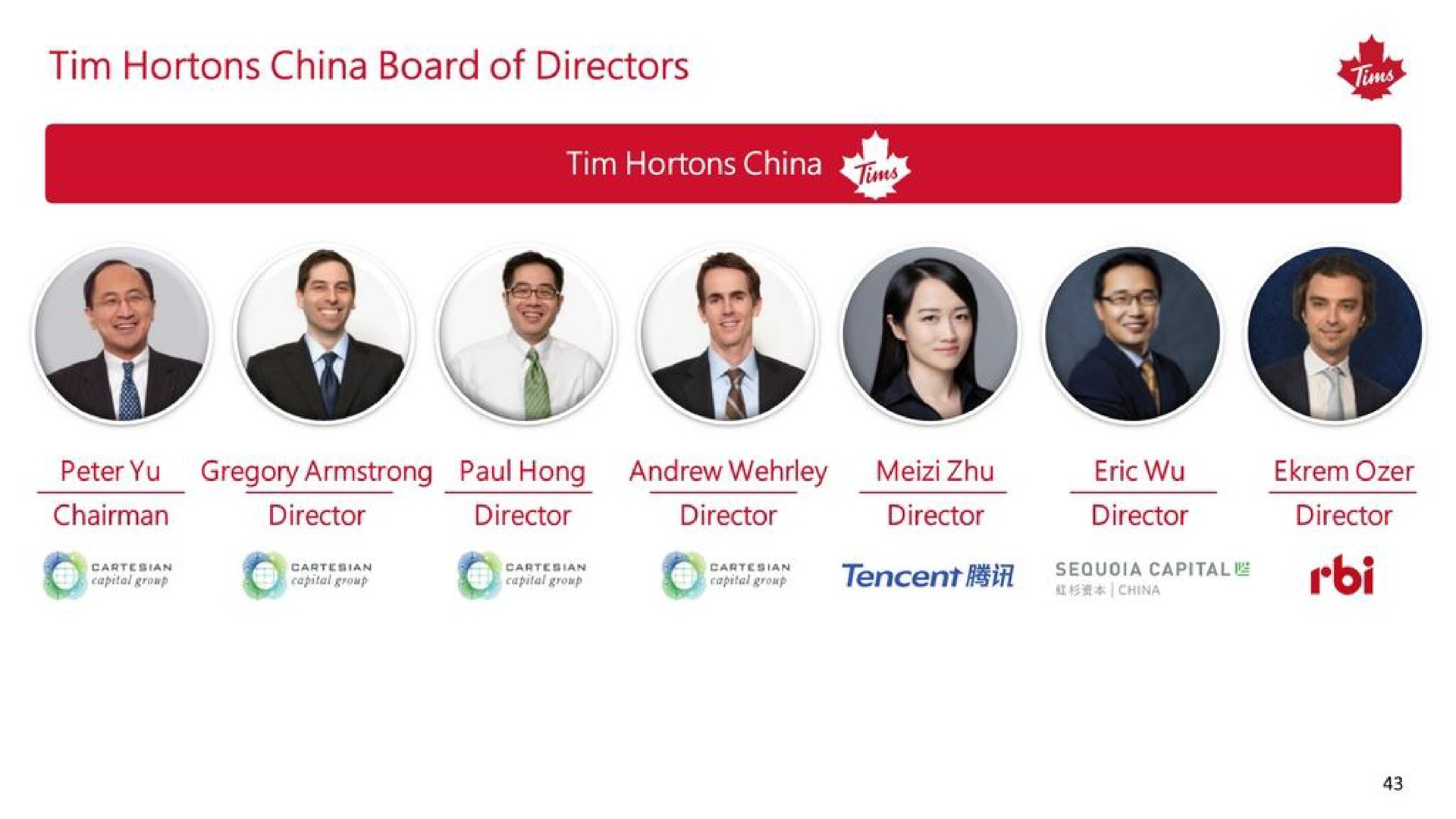 china board of directors ass | Tim Hortons China