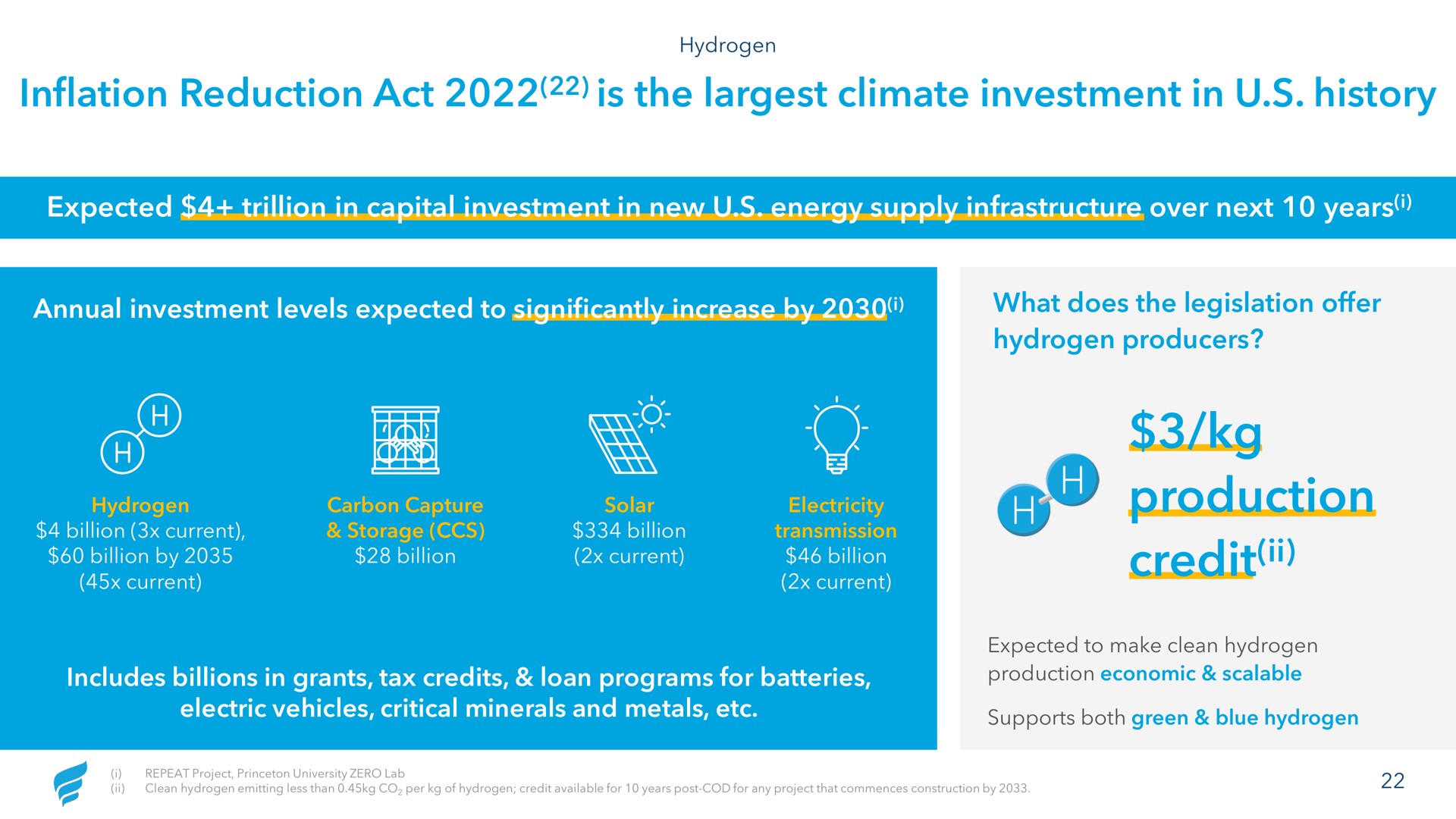 inflation reduction act is the climate investment in history production credit | NewFortress Energy