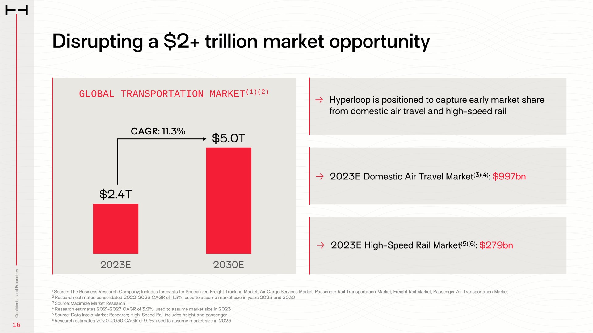 global transportation market disrupting a trillion opportunity | HyperloopTT