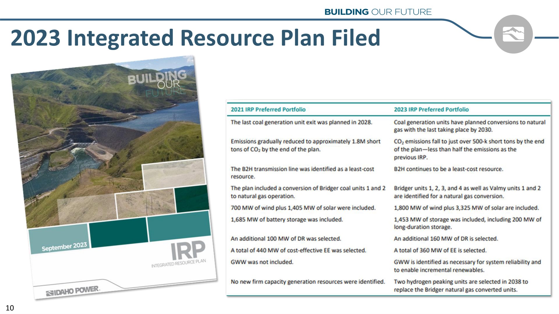 integrated resource plan filed | Idacorp