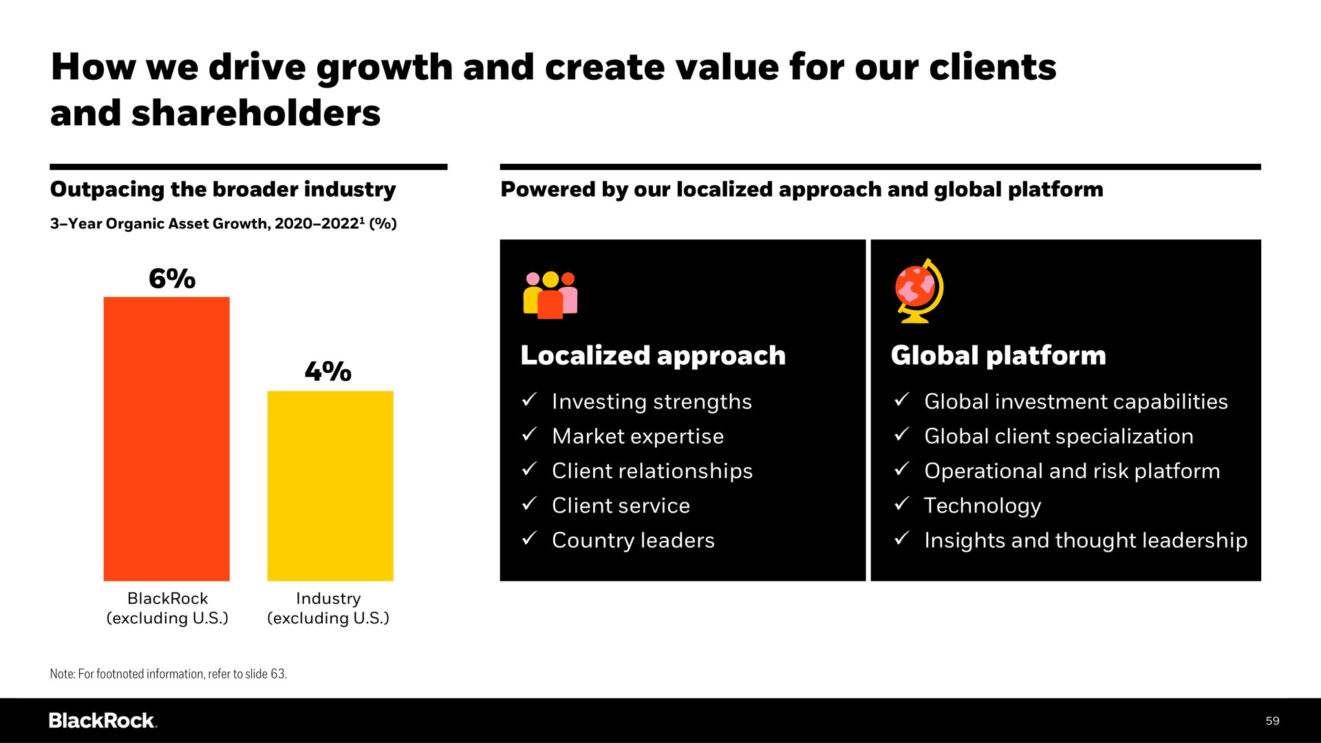 how we drive growth and create value for our clients and shareholders | BlackRock