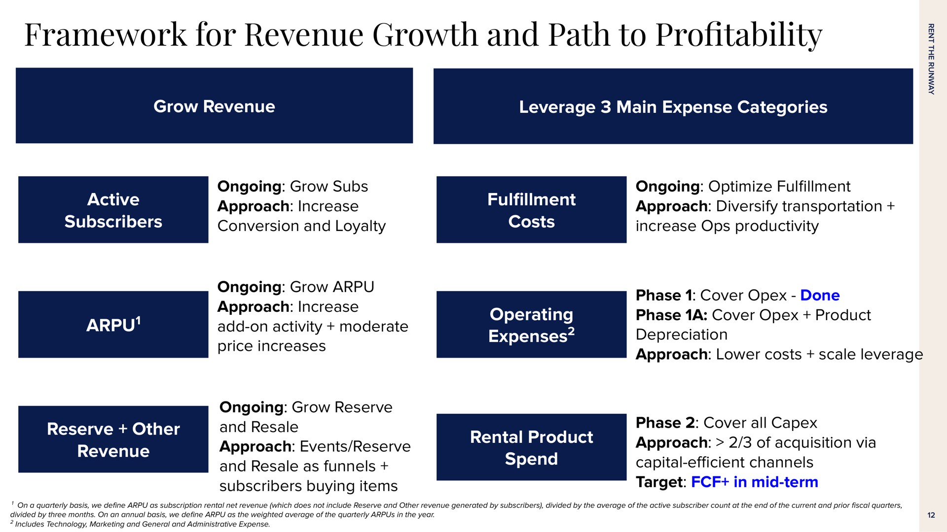 framework for revenue growth and path to pro grow revenue leverage main expense categories active subscribers ongoing grow subs approach increase conversion and loyalty costs ongoing optimize approach diversify transportation increase productivity ongoing grow approach increase add on activity moderate price increases operating expenses phase cover done phase a cover product depreciation approach lower costs scale leverage reserve other revenue ongoing grow reserve and resale approach events reserve and resale as funnels subscribers buying items rental product spend phase cover all approach of acquisition via capital channels target in mid term profitability eyes | Rent The Runway