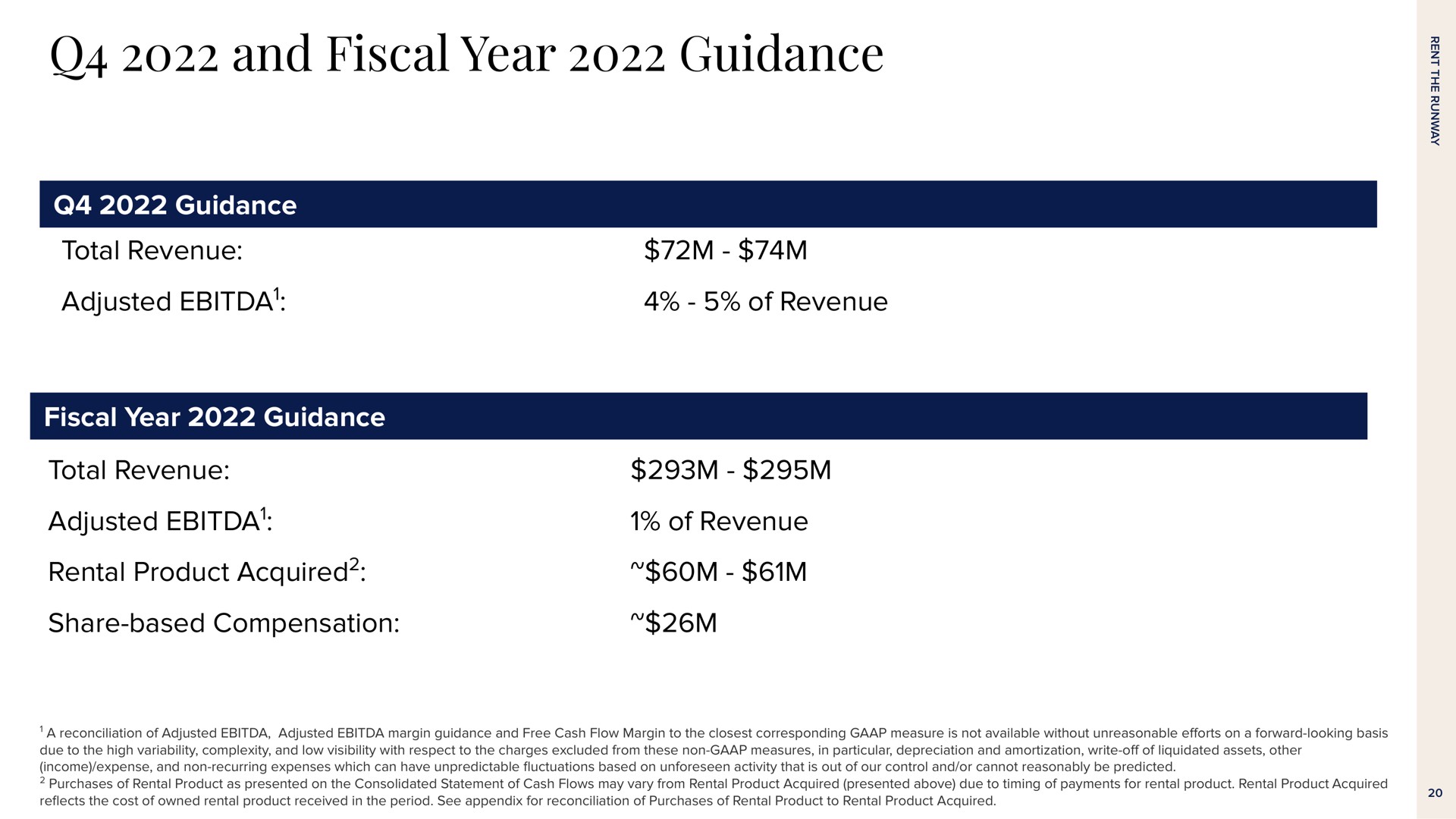 and fiscal year guidance guidance total revenue adjusted fiscal year guidance total revenue adjusted rental product acquired of revenue of revenue share based compensation acquired | Rent The Runway