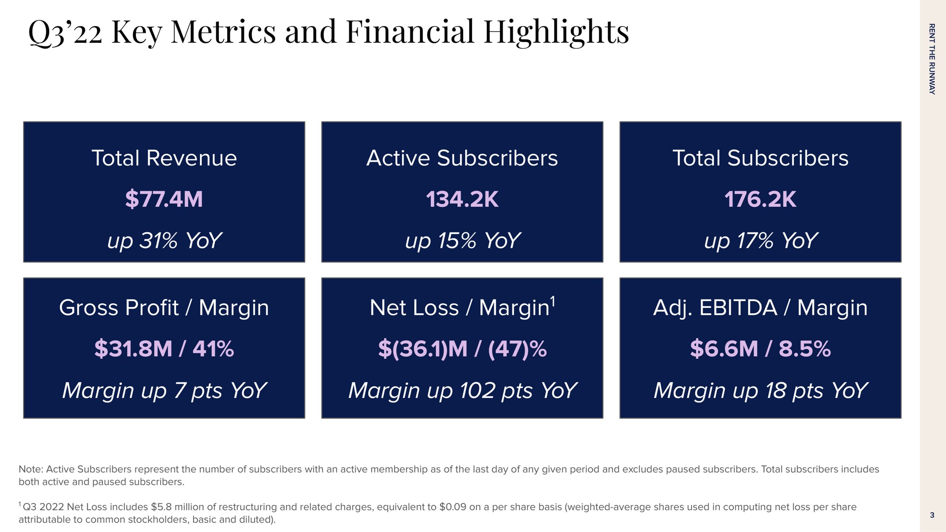 key metrics and financial highlights total revenue active subscribers total subscribers up yoy up yoy up yoy gross pro margin net loss margin margin margin up yoy margin up yoy margin up yoy wee profit | Rent The Runway