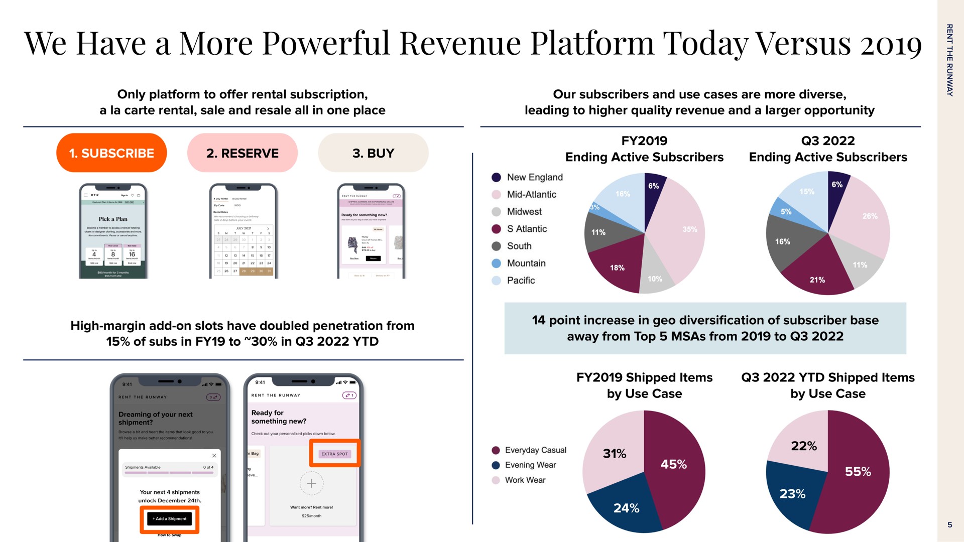 we have a more powerful revenue platform today versus | Rent The Runway