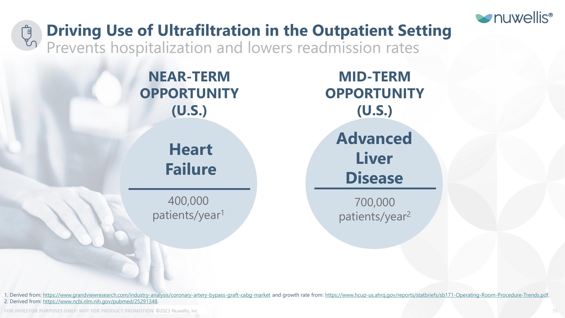 driving use of ultrafiltration in the outpatient setting prevents hospitalization and lowers readmission rates near term opportunity heart failure mid term opportunity advanced liver disease | Nuwellis