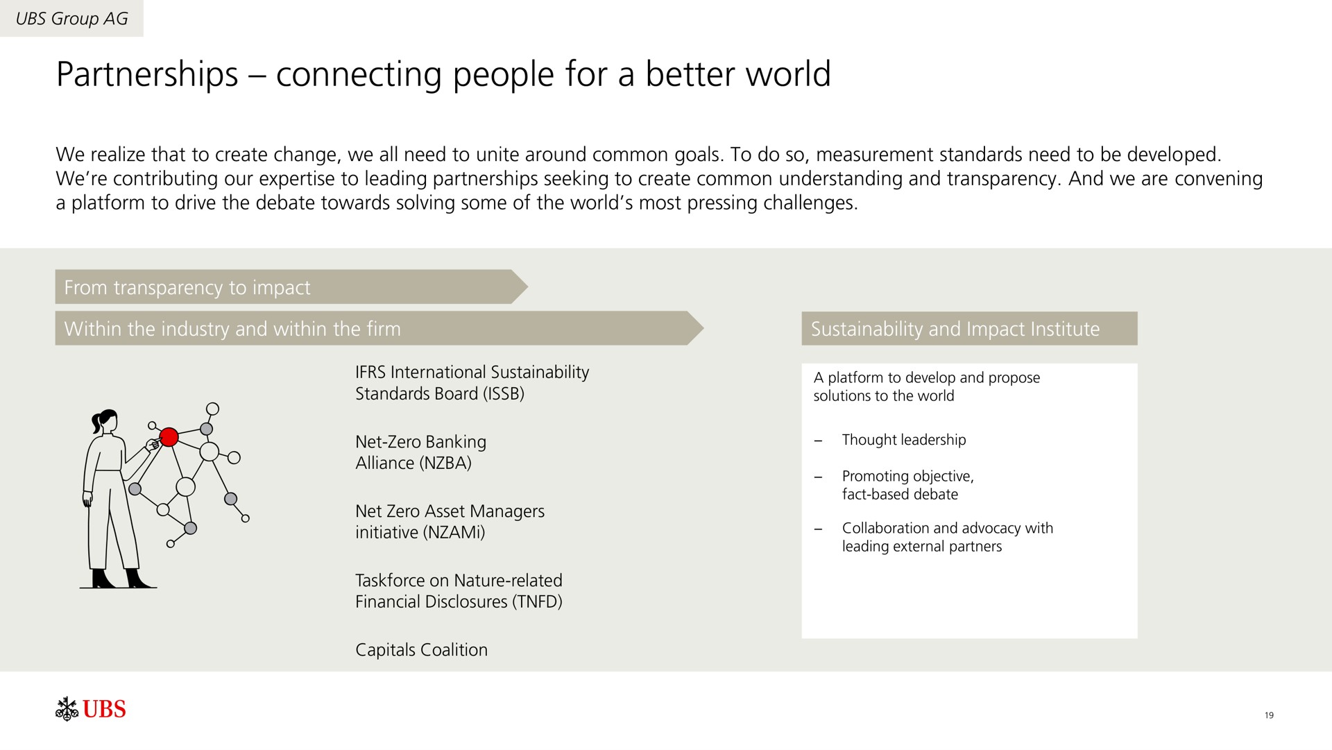 partnerships connecting people for a better world | UBS