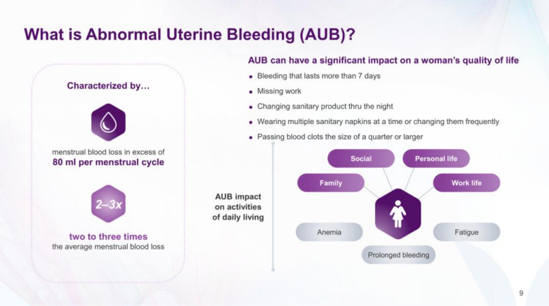 what is abnormal uterine bleeding | Minerva