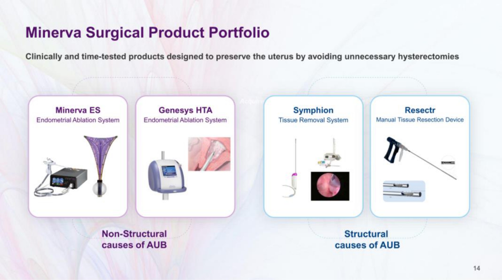 surgical product portfolio a | Minerva