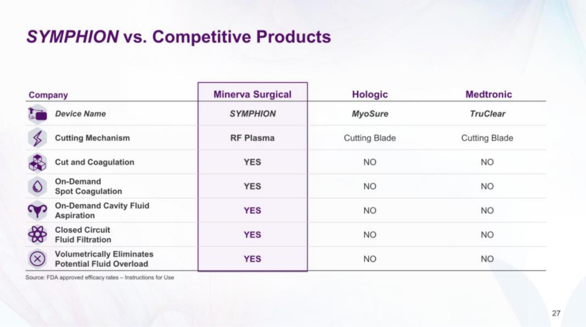 competitive products | Minerva
