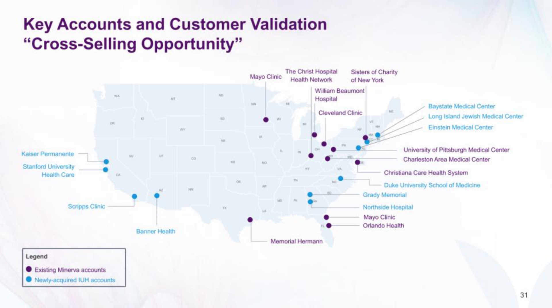 key accounts and customer validation cross selling opportunity | Minerva
