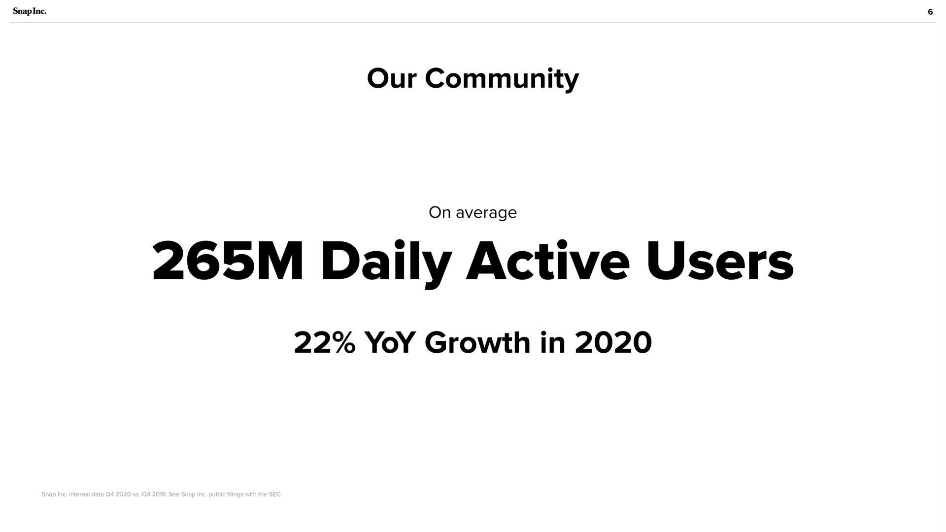our community daily active users yoy growth in | Snap Inc