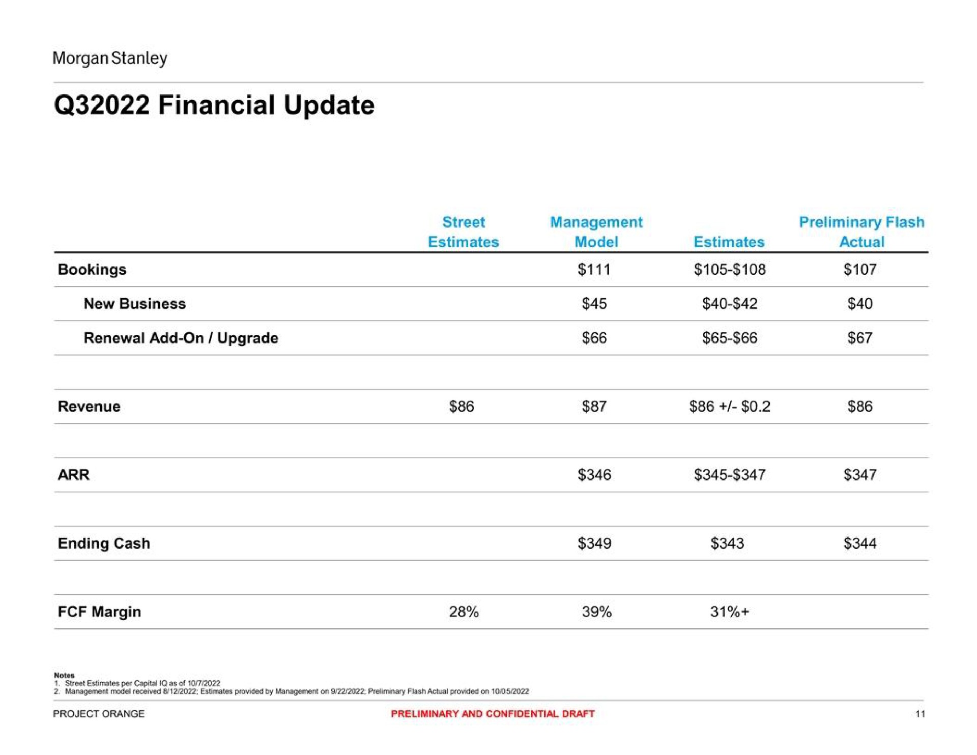 financial update | Morgan Stanley