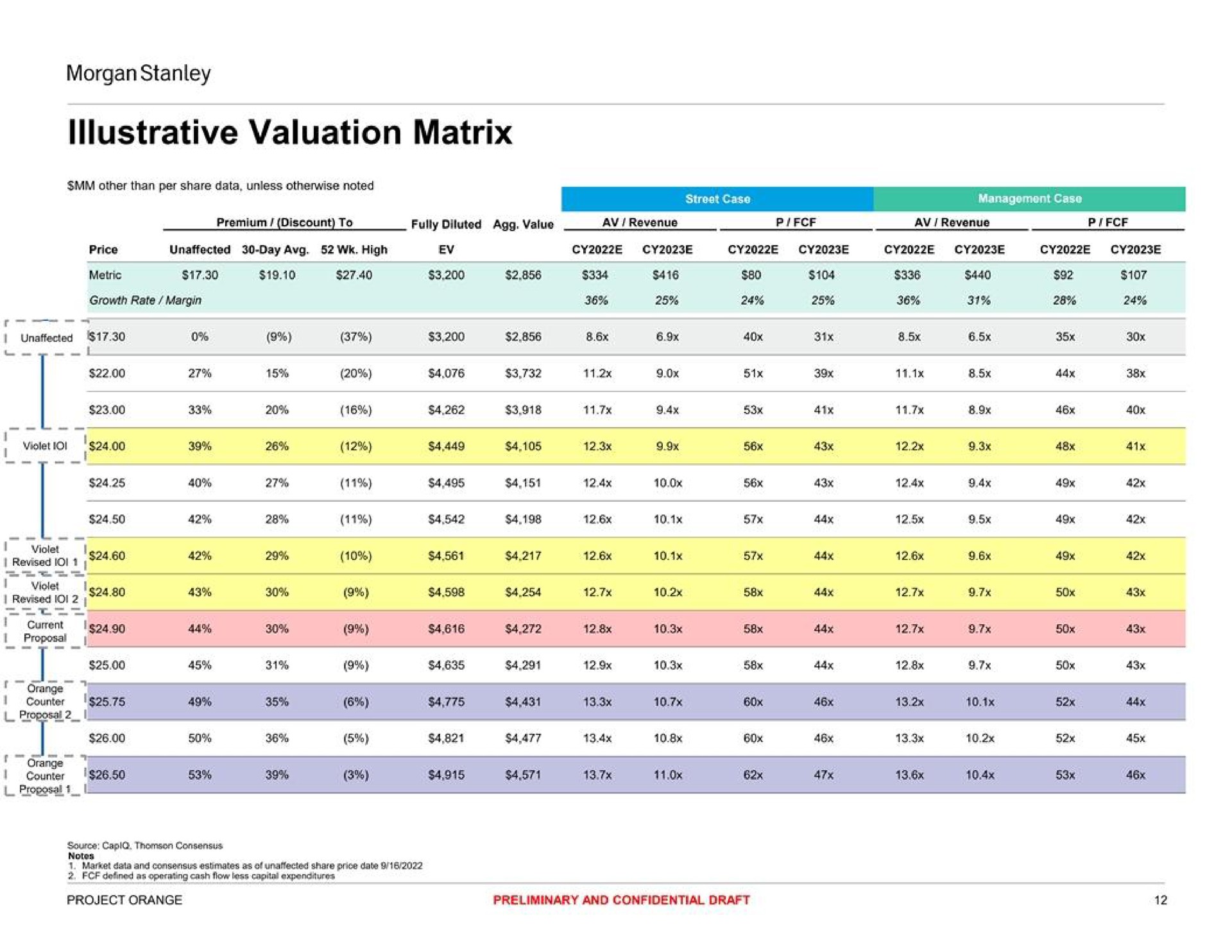 illustrative valuation matrix | Morgan Stanley