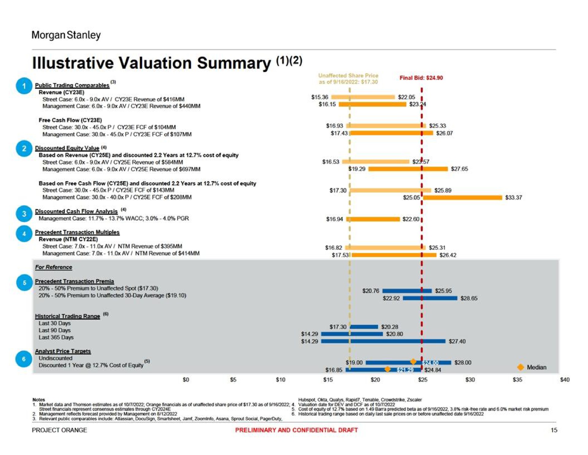illustrative valuation summary | Morgan Stanley