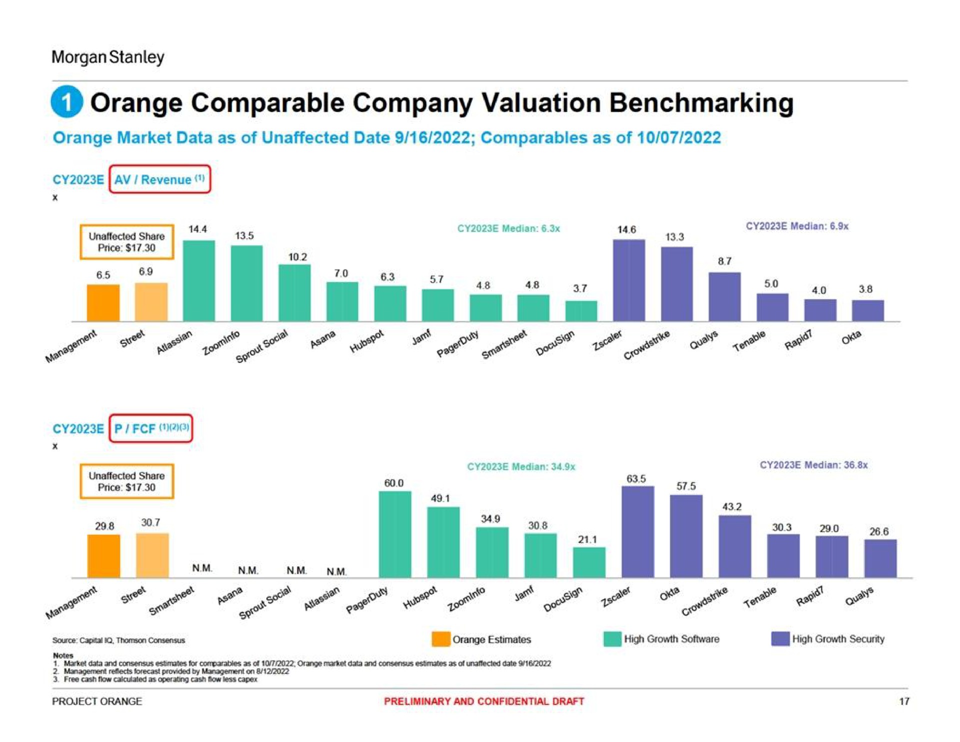 orange comparable company valuation am i at a a | Morgan Stanley