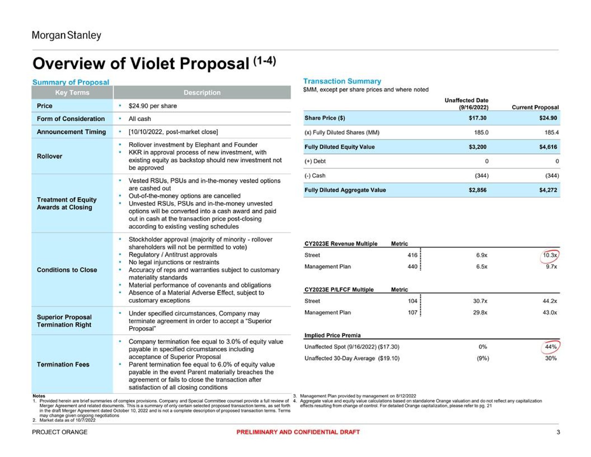 overview of violet proposal | Morgan Stanley