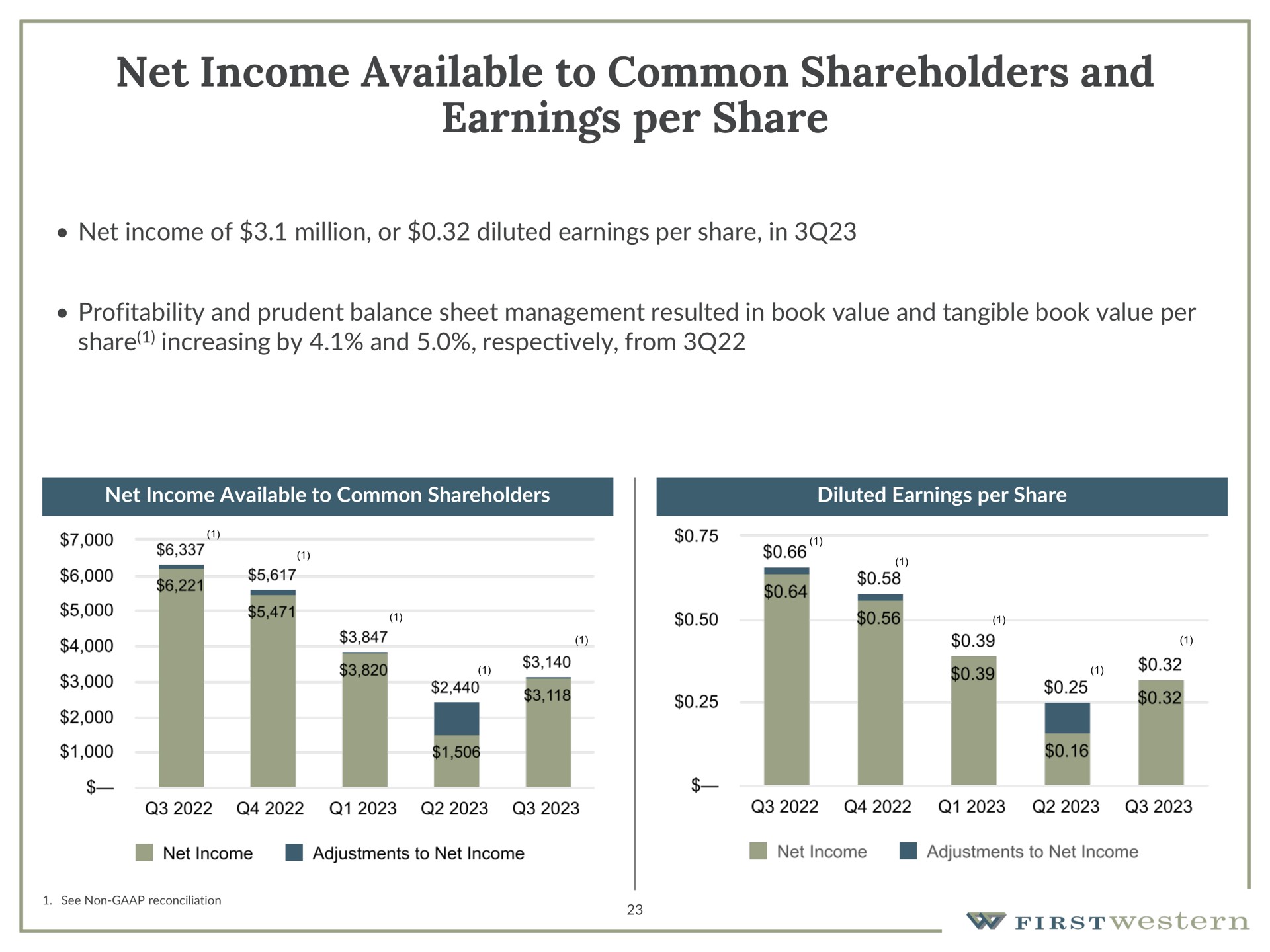 net income available to common shareholders and earnings per share | First Western Financial