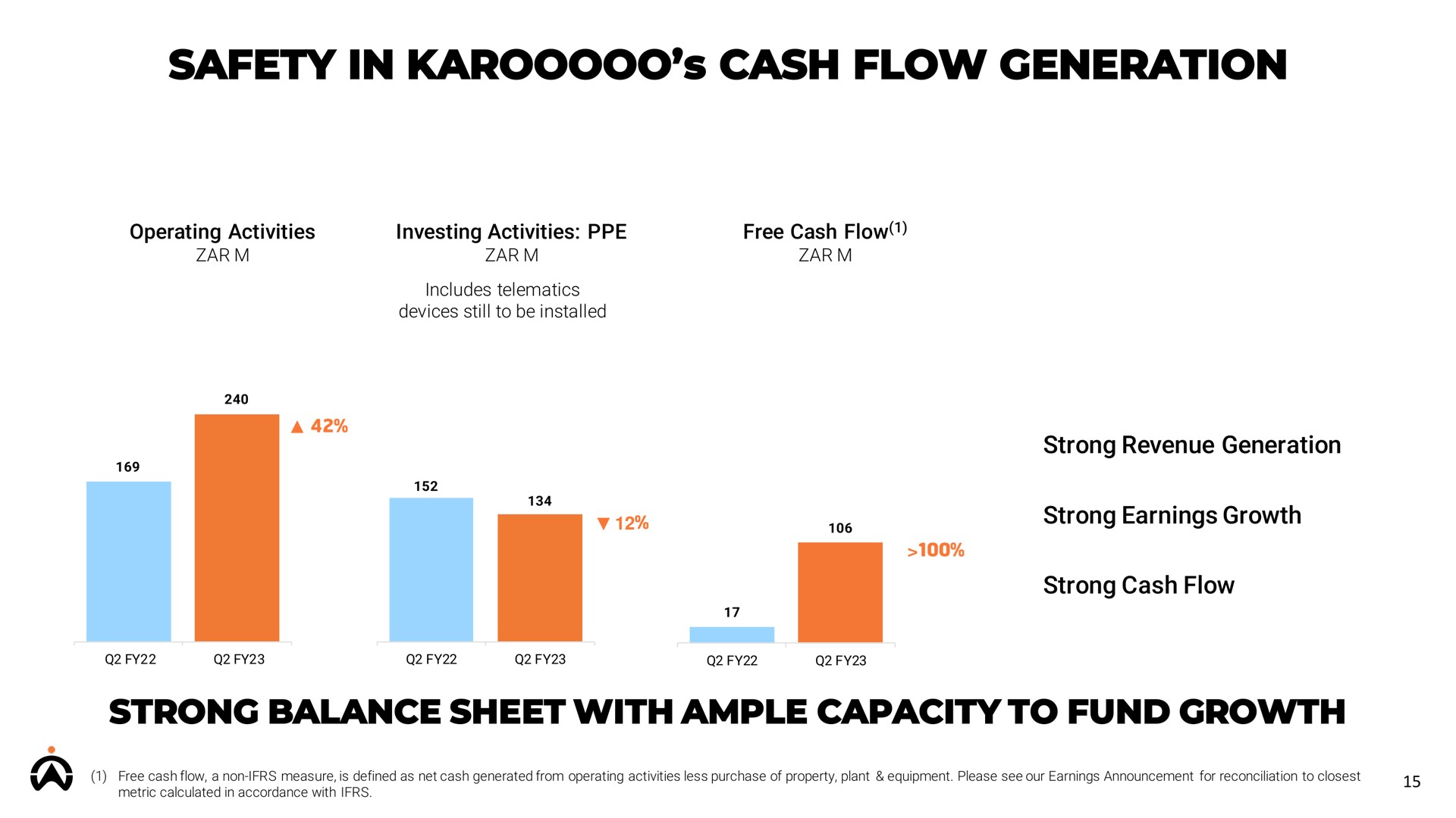 safety in cash flow generation | Karooooo