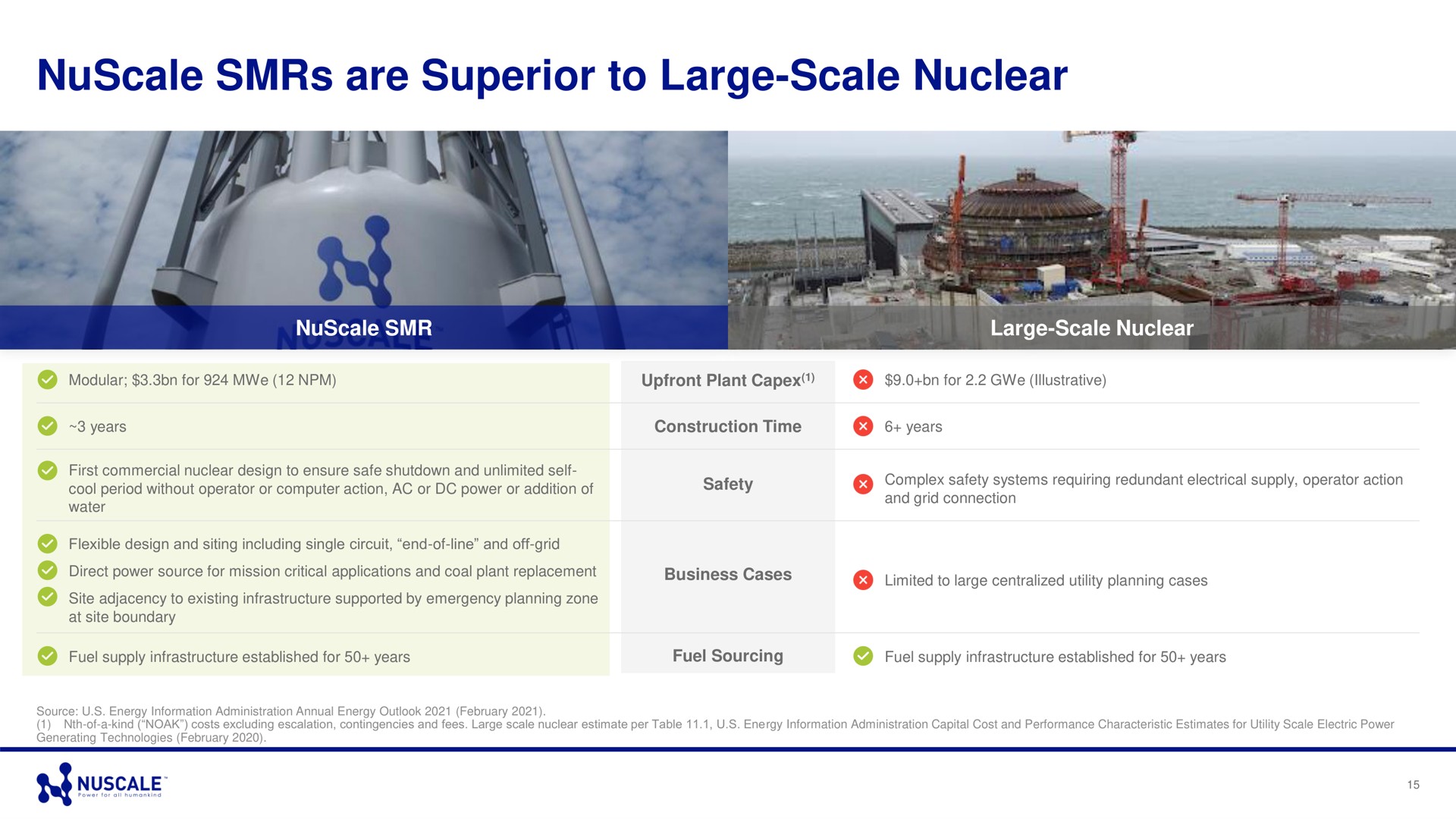 are superior to large scale nuclear | Nuscale