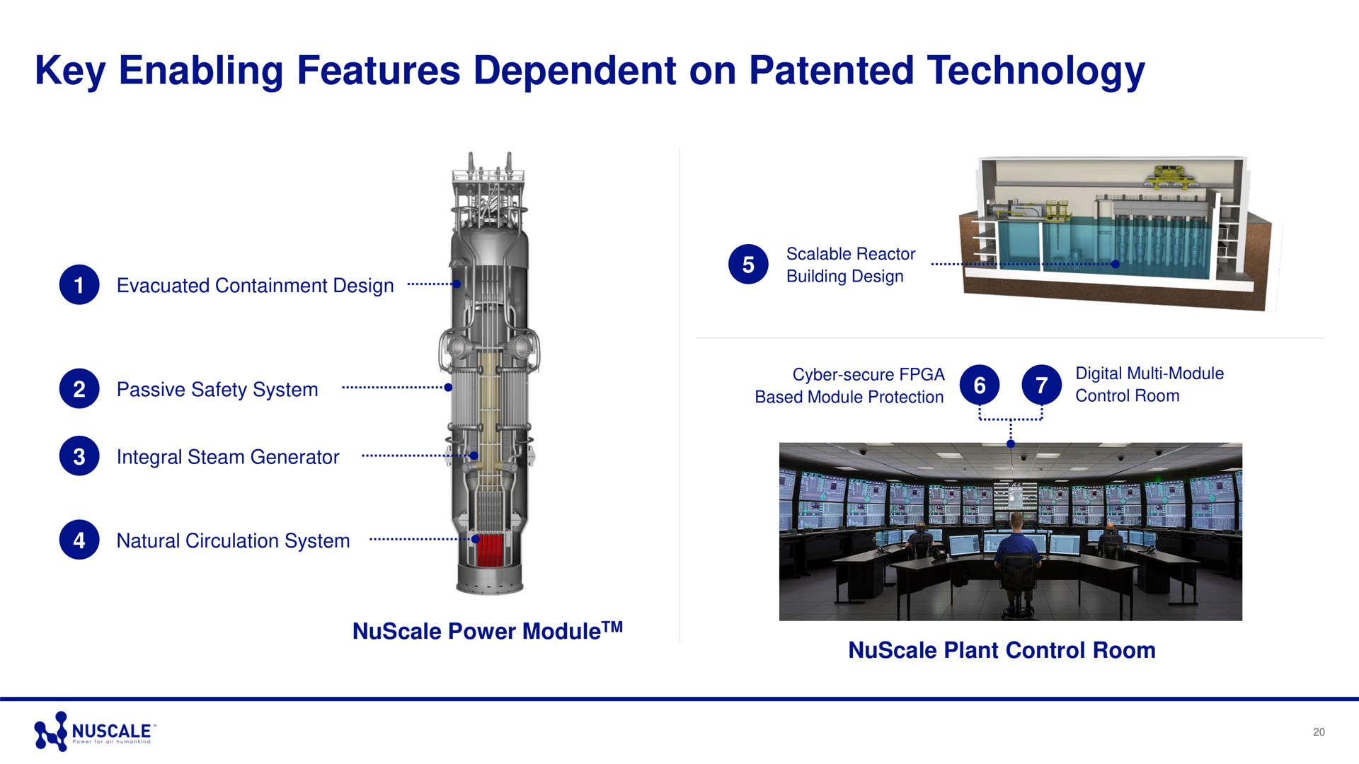 key enabling features dependent on patented technology | Nuscale