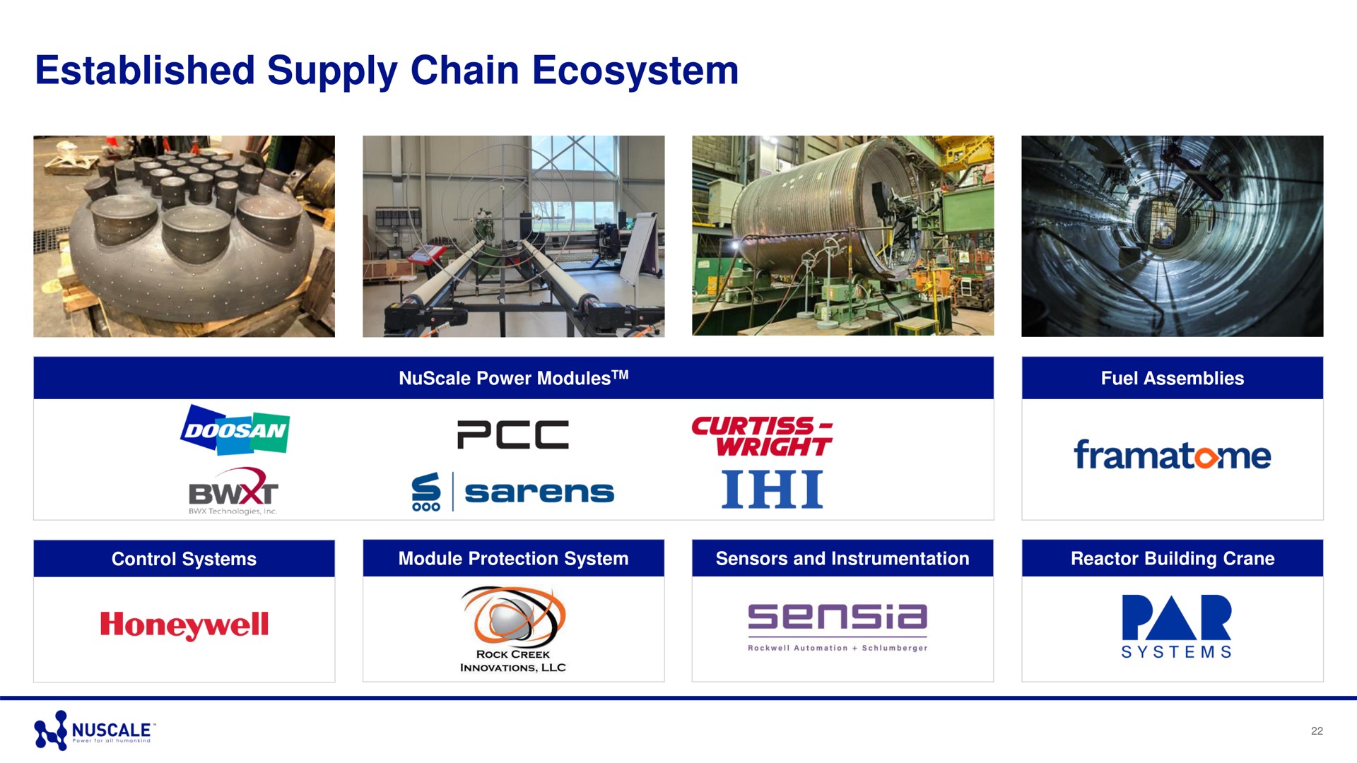 established supply chain ecosystem fed wright | Nuscale