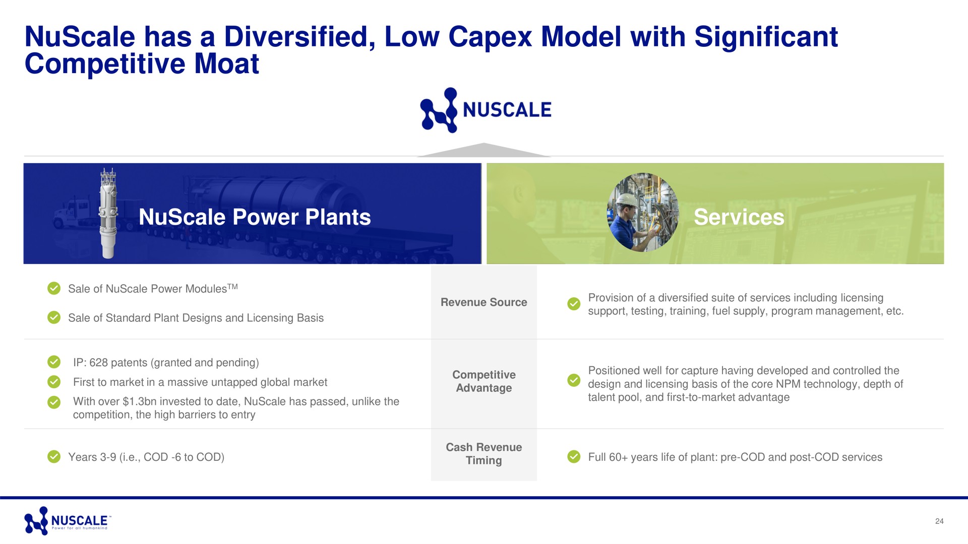 has a diversified low model with significant competitive moat power plants services tes | Nuscale