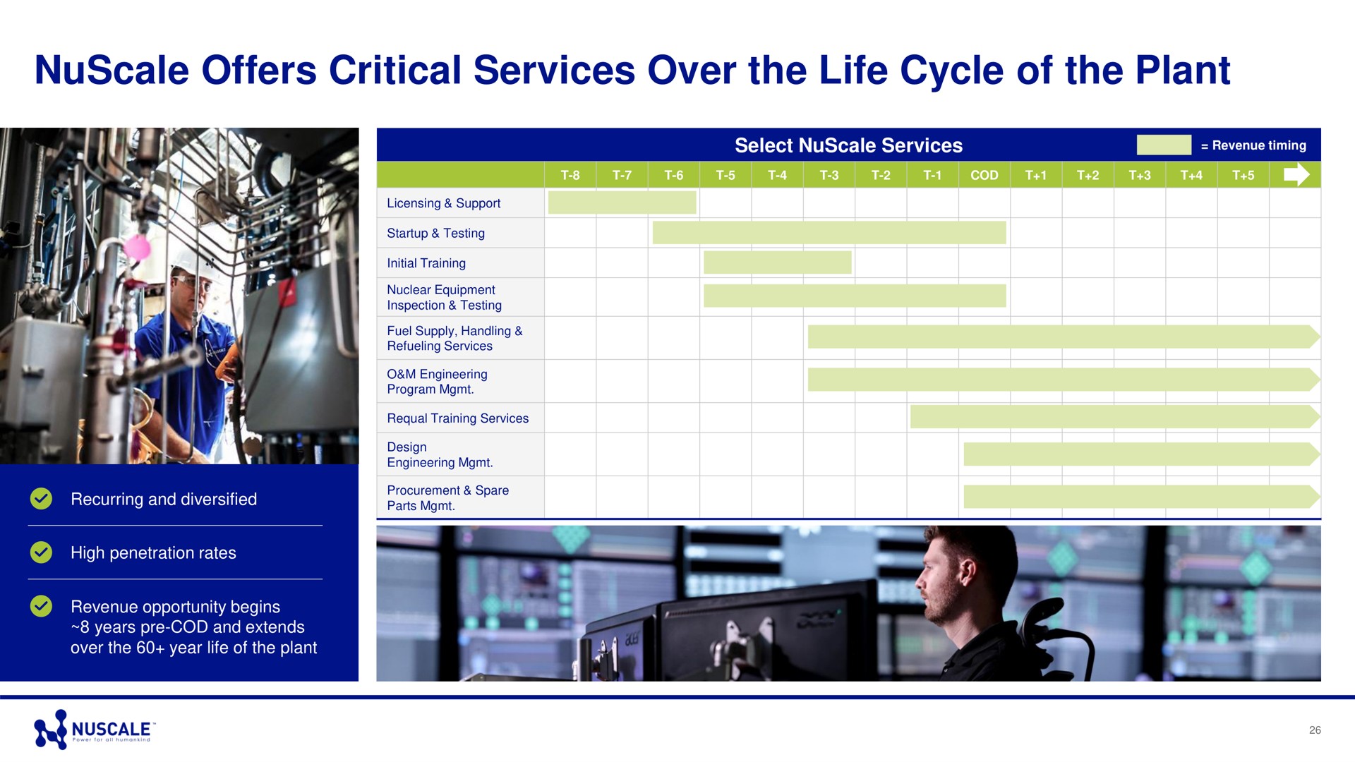 offers critical services over the life cycle of the plant seg | Nuscale