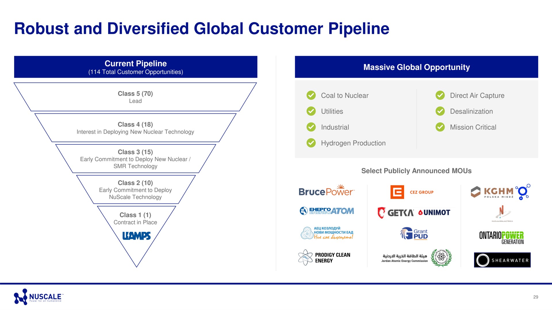 robust and diversified global customer pipeline seg | Nuscale