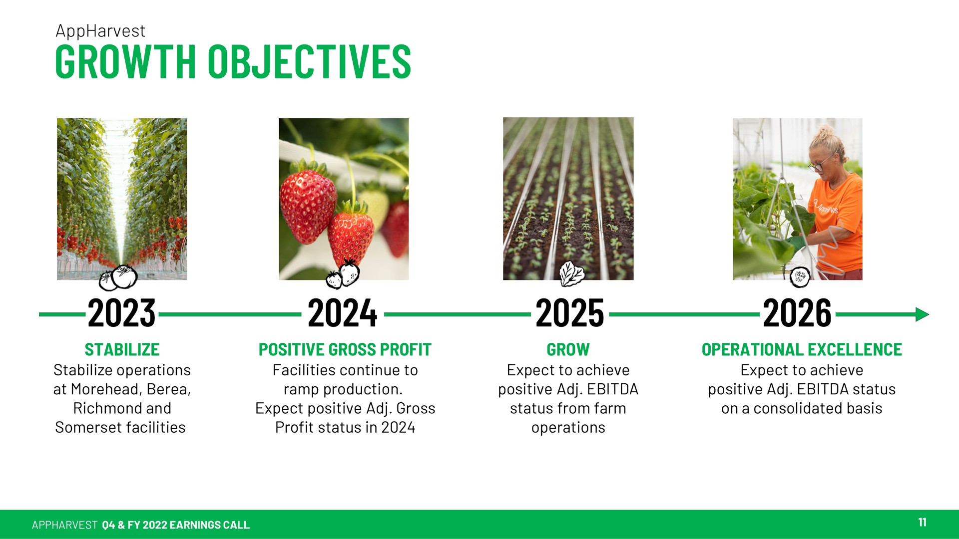 growth objectives | AppHarvest