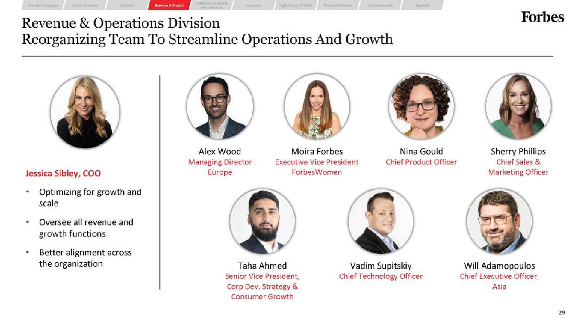 revenue operations division reorganizing team to streamline operations and growth | Forbes