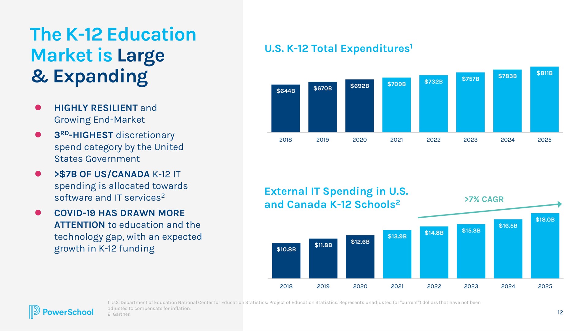 the education market is large expanding | PowerSchool