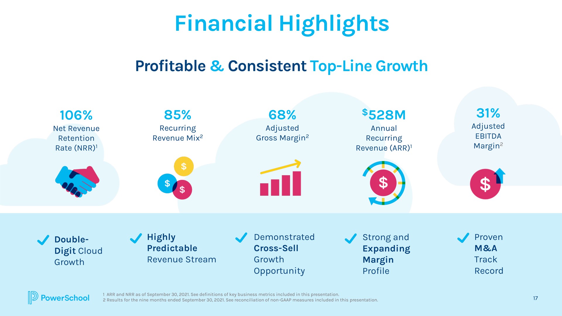 financial highlights profitable consistent top line growth | PowerSchool