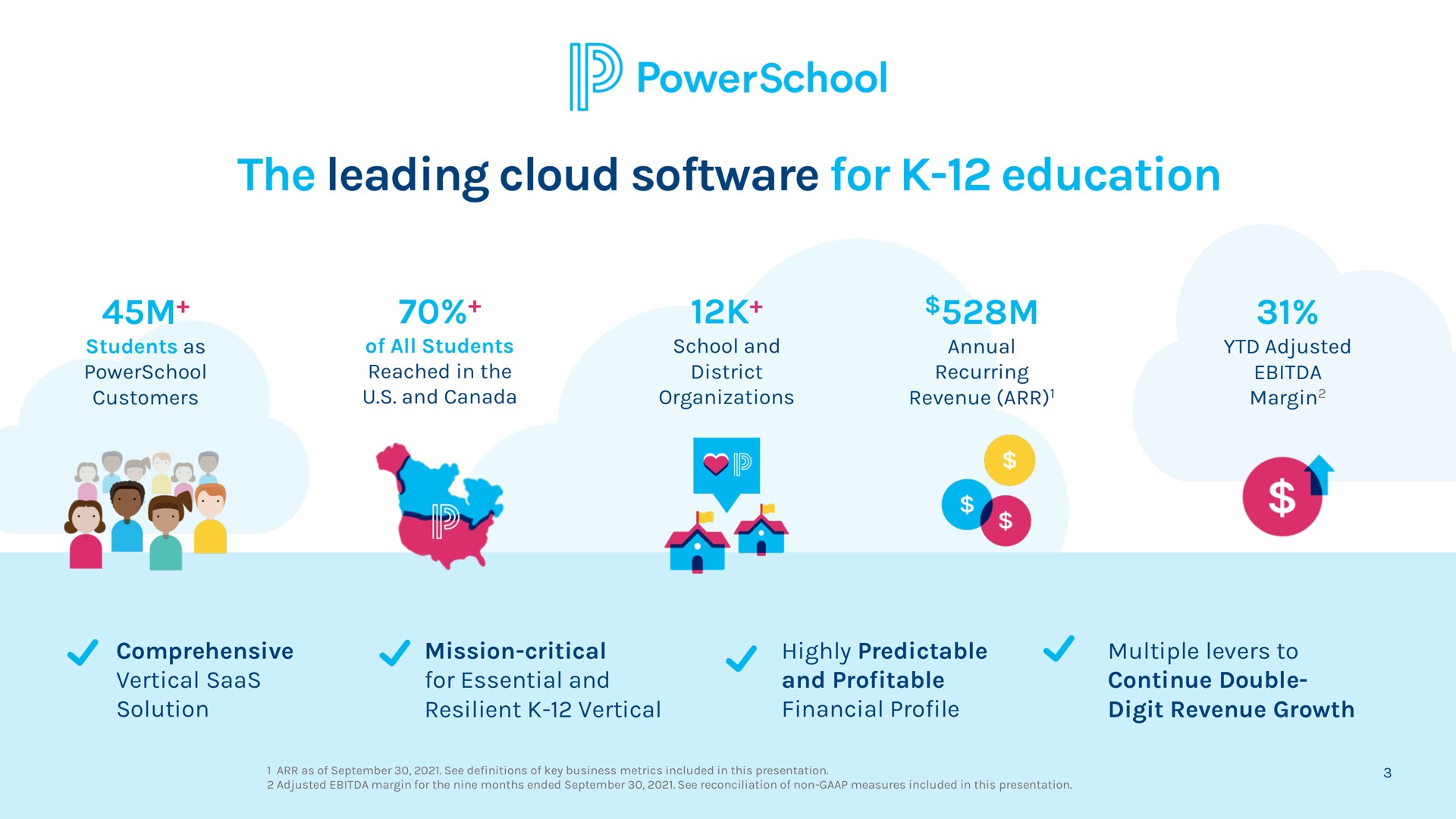 the leading cloud for education a | PowerSchool