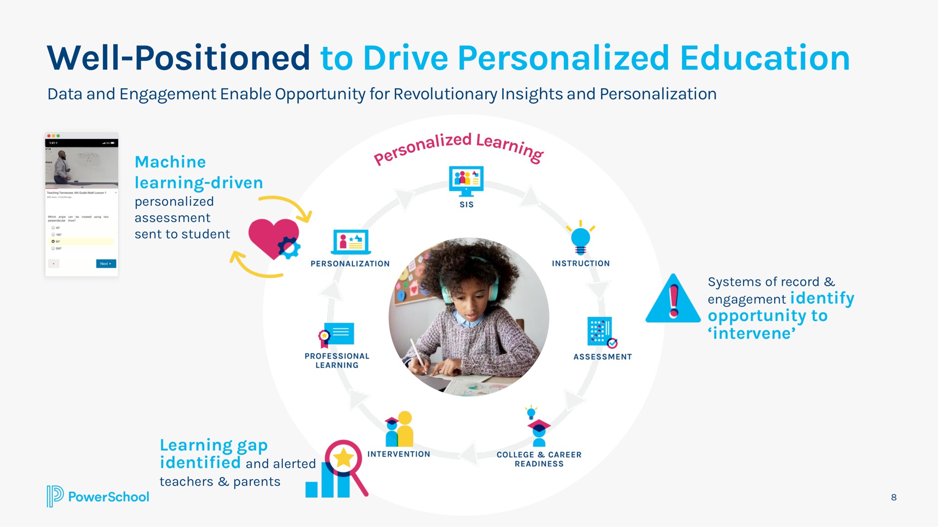 well positioned to drive personalized education intervene | PowerSchool