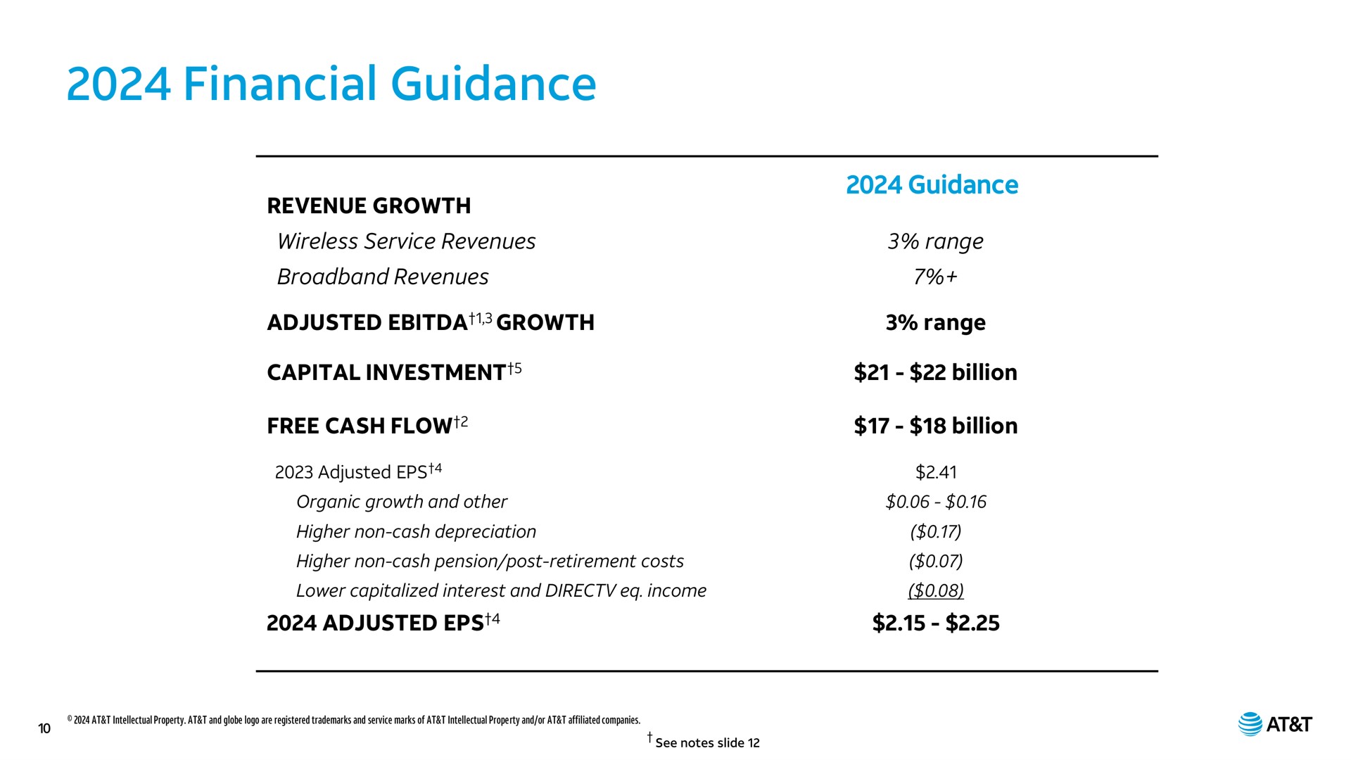 financial guidance revenue growth wireless service revenues revenues adjusted growth capital investment free cash flow adjusted organic growth and other higher non cash depreciation higher non cash pension post retirement costs lower capitalized interest and income adjusted guidance range range billion billion at | AT&T