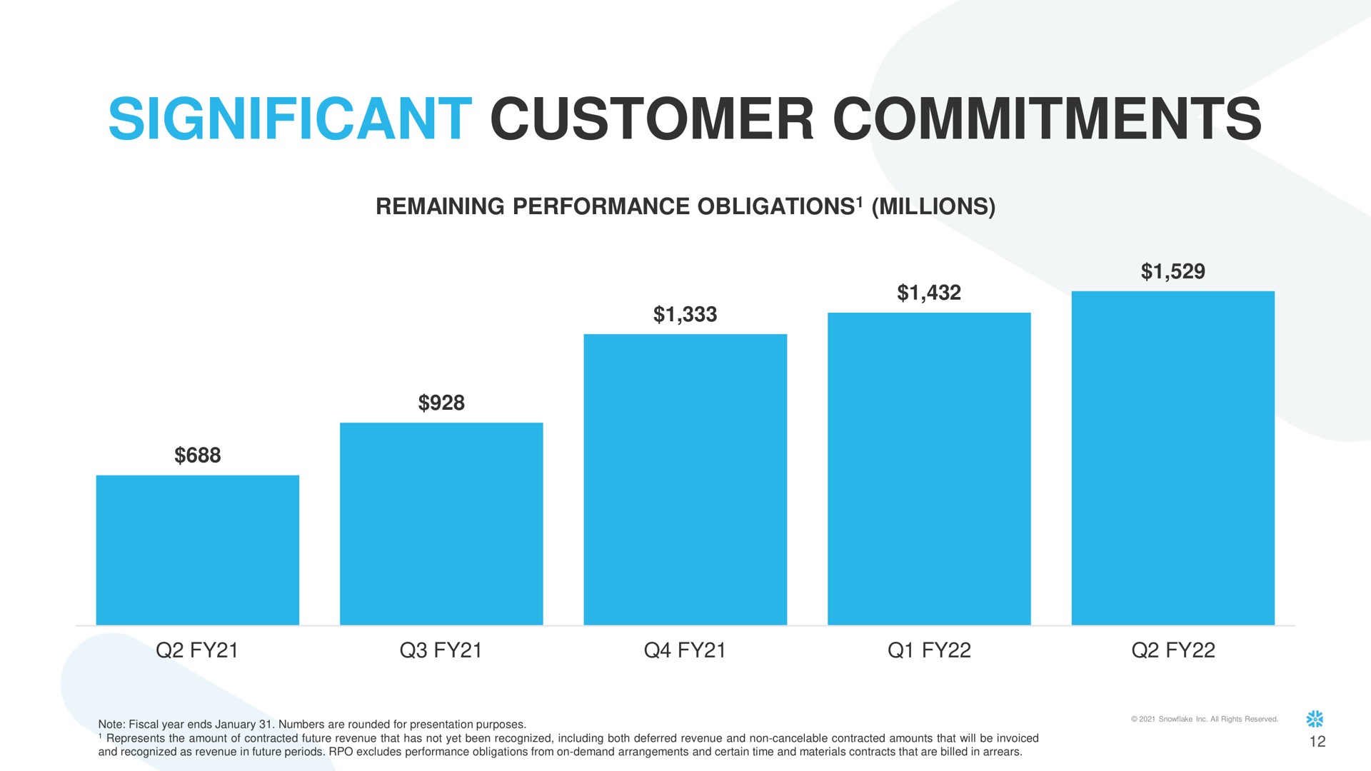 significant customer commitments i | Snowflake