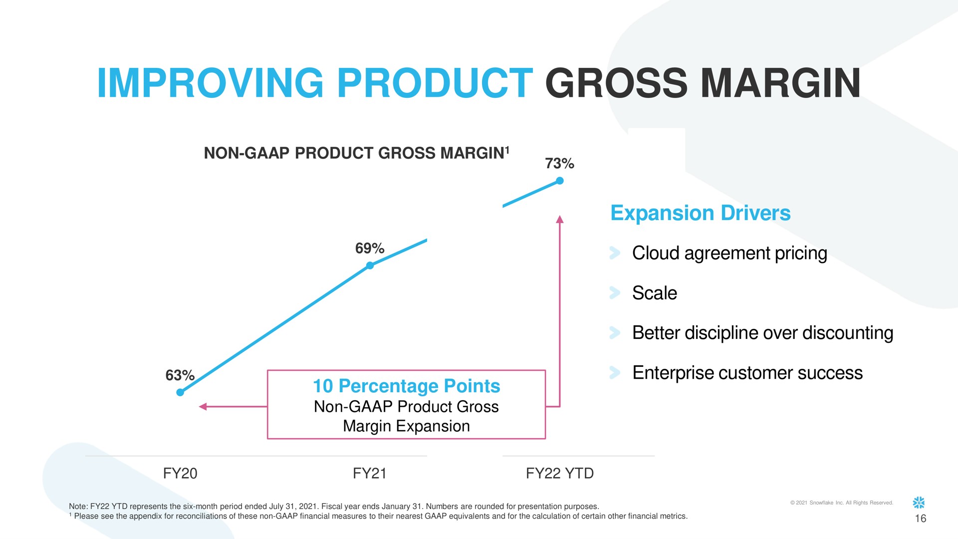 improving product gross margin a | Snowflake