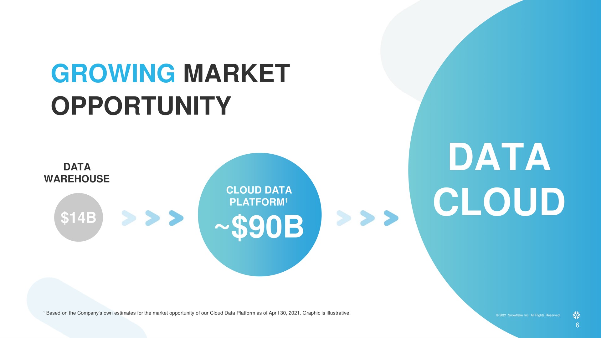 growing market opportunity data cloud | Snowflake